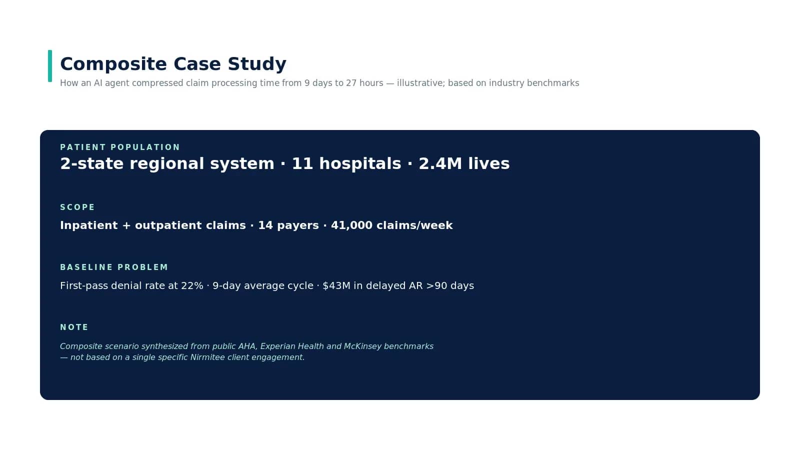 How AI Agents Reduced Claim Processing Time in Healthcare