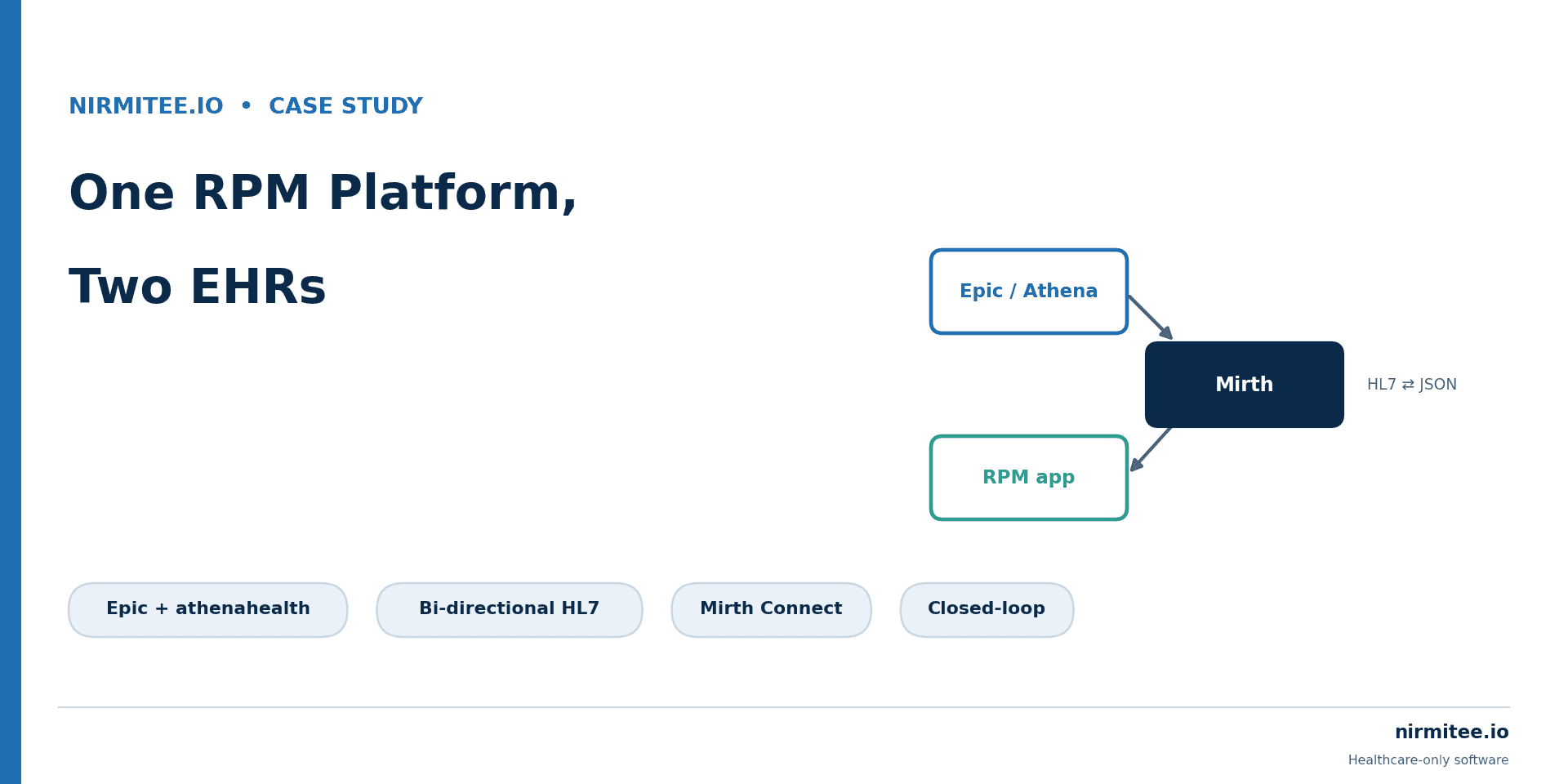 One RPM Platform, Two EHRs: Bi-Directional HL7 Integration with Epic and athenahealth