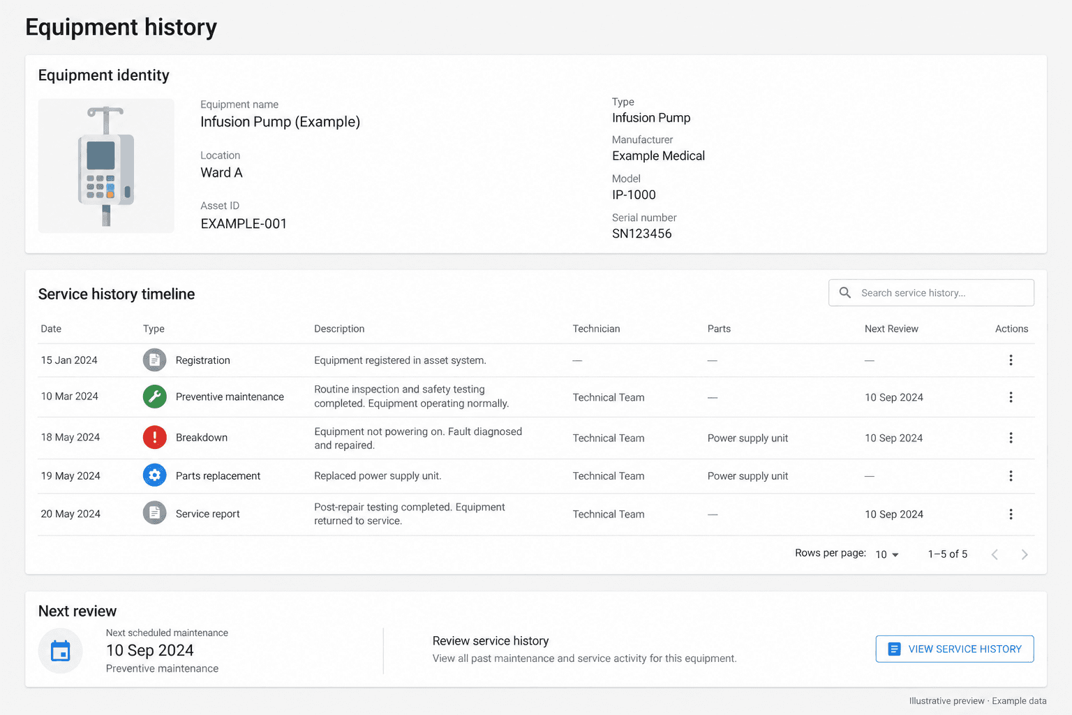 Illustrative Assetly equipment history with example data