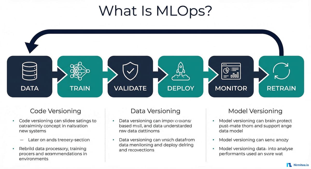 What Is MLOps in Healthcare? Developer Guide
