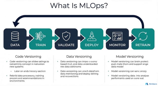 What Is MLOps in Healthcare? Developer Guide