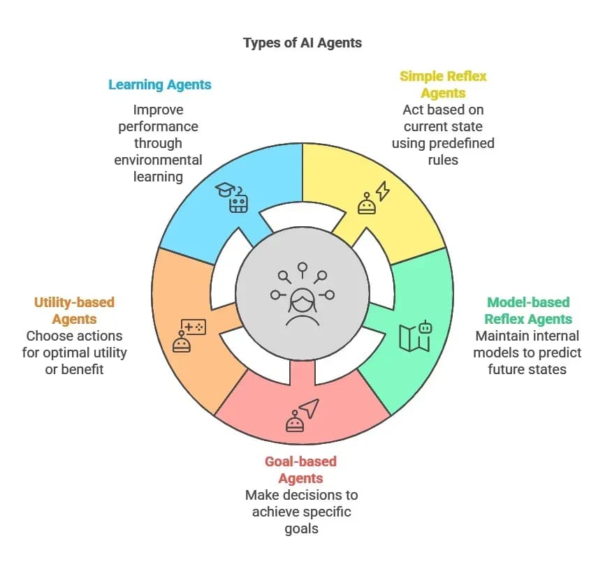 AI agents transforming software development and security operations