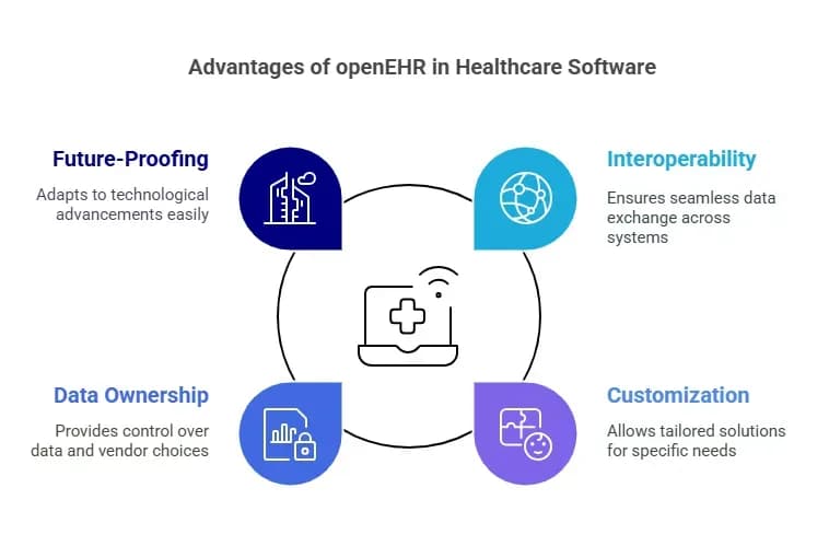 Advantages of openehr