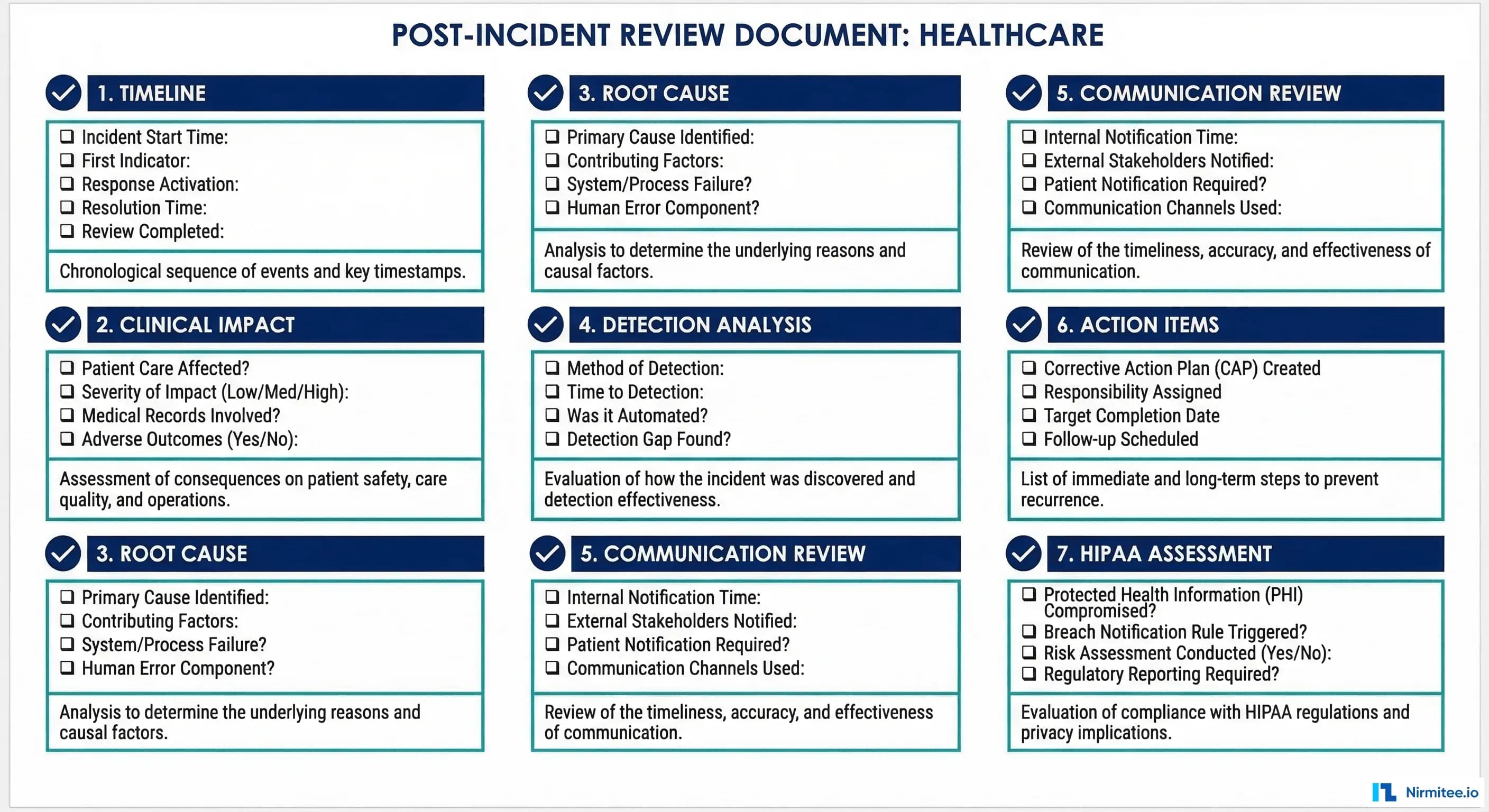 Complete post-incident review template showing seven sections from timeline through HIPAA assessment