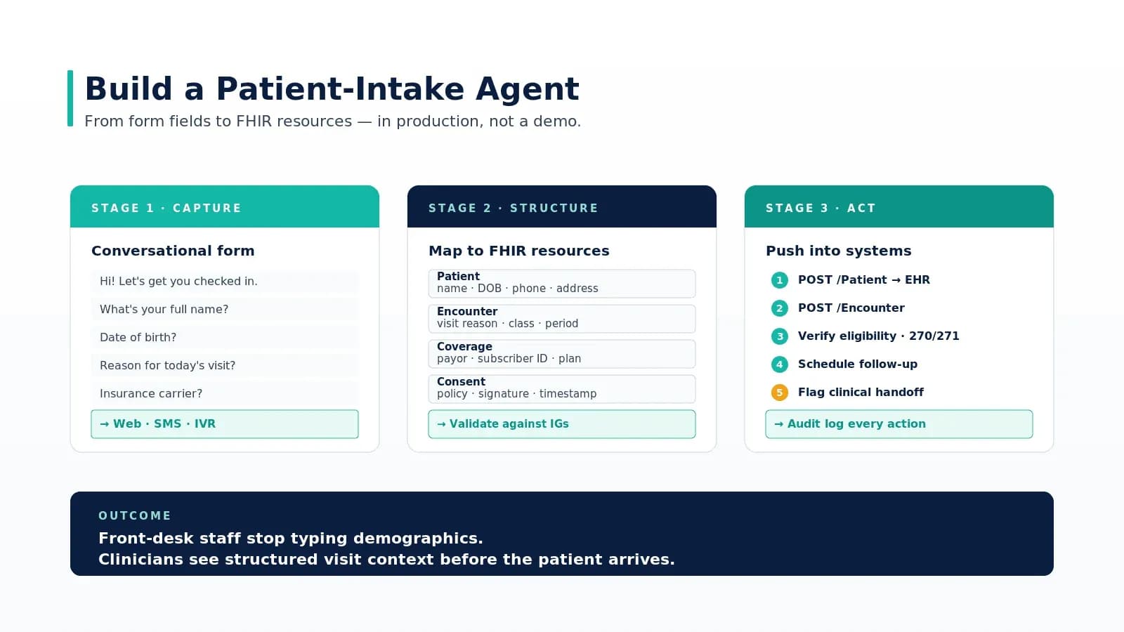 How to Build an AI Agent for Patient Intake Automation