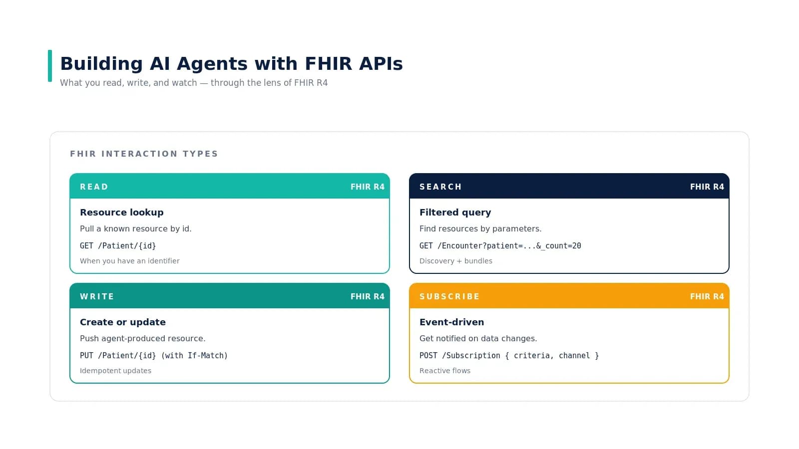 Building AI Agents with FHIR APIs: A Practical Overview