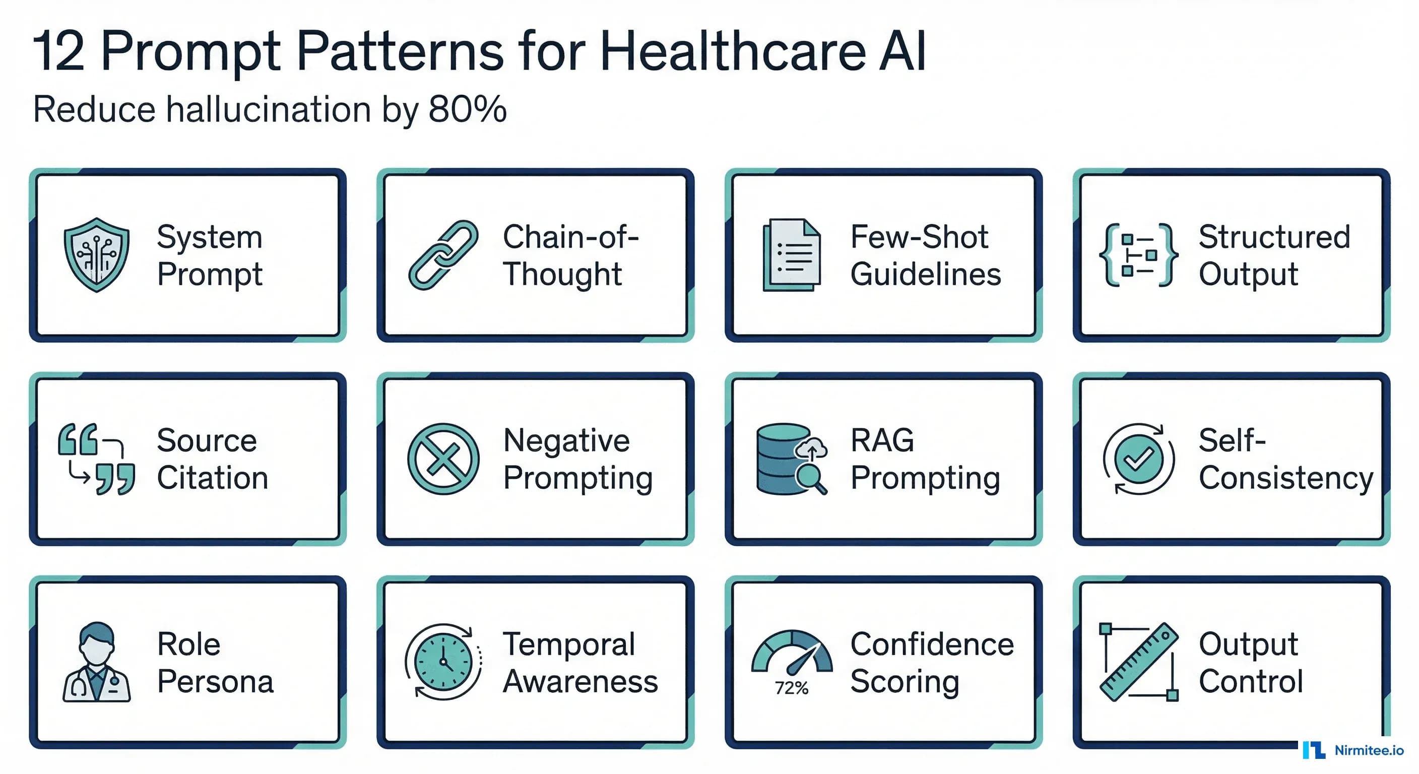 The Agent Prompt Engineering Playbook for Healthcare: 12 Patterns That Reduce Hallucination by 80%