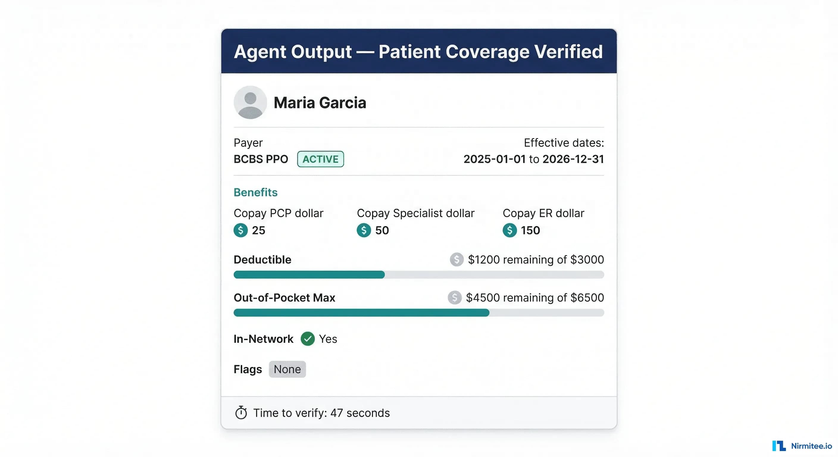 Eligibility response summary card showing verified patient coverage details