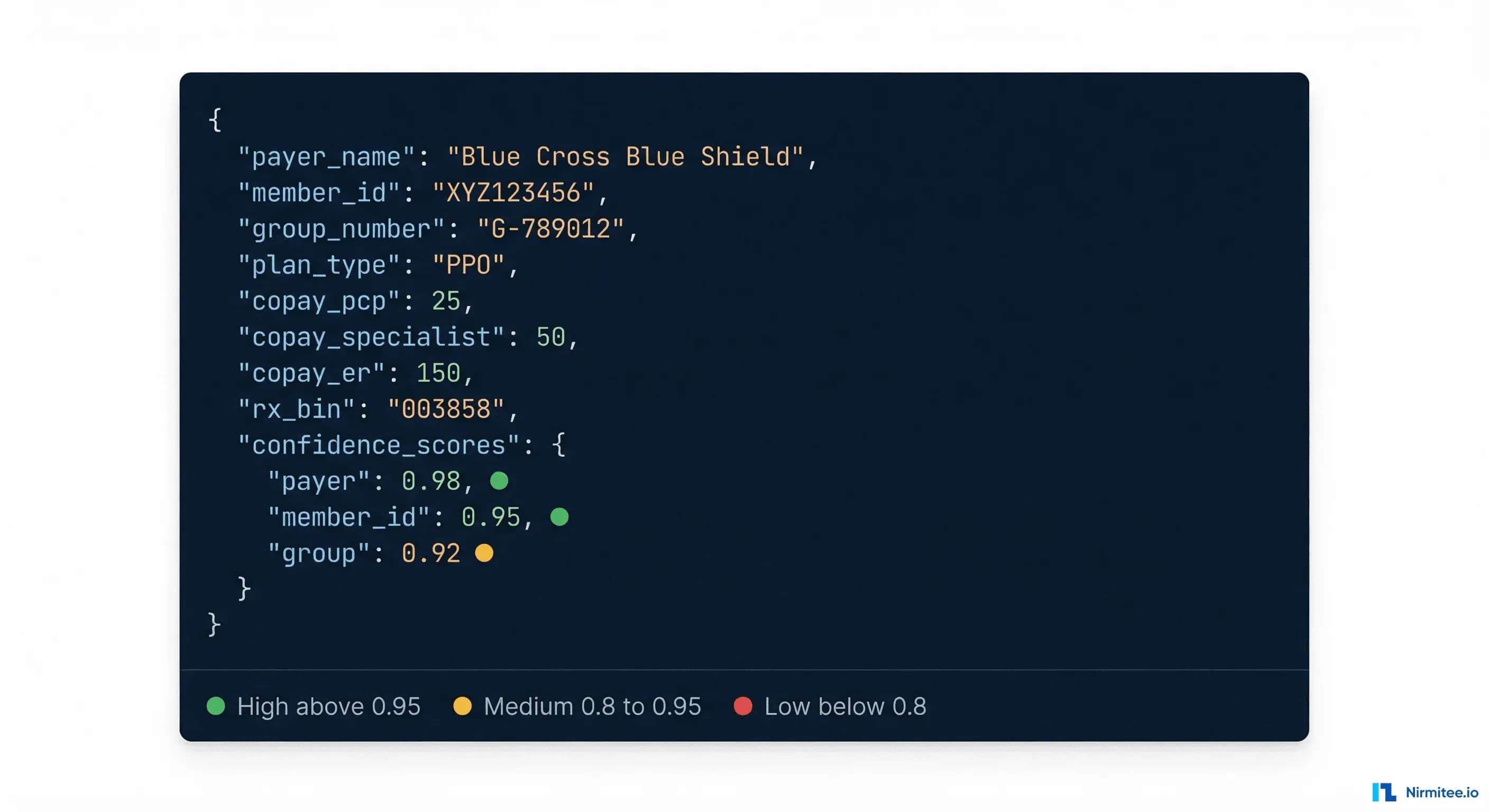 JSON output showing extracted insurance card data with confidence scores