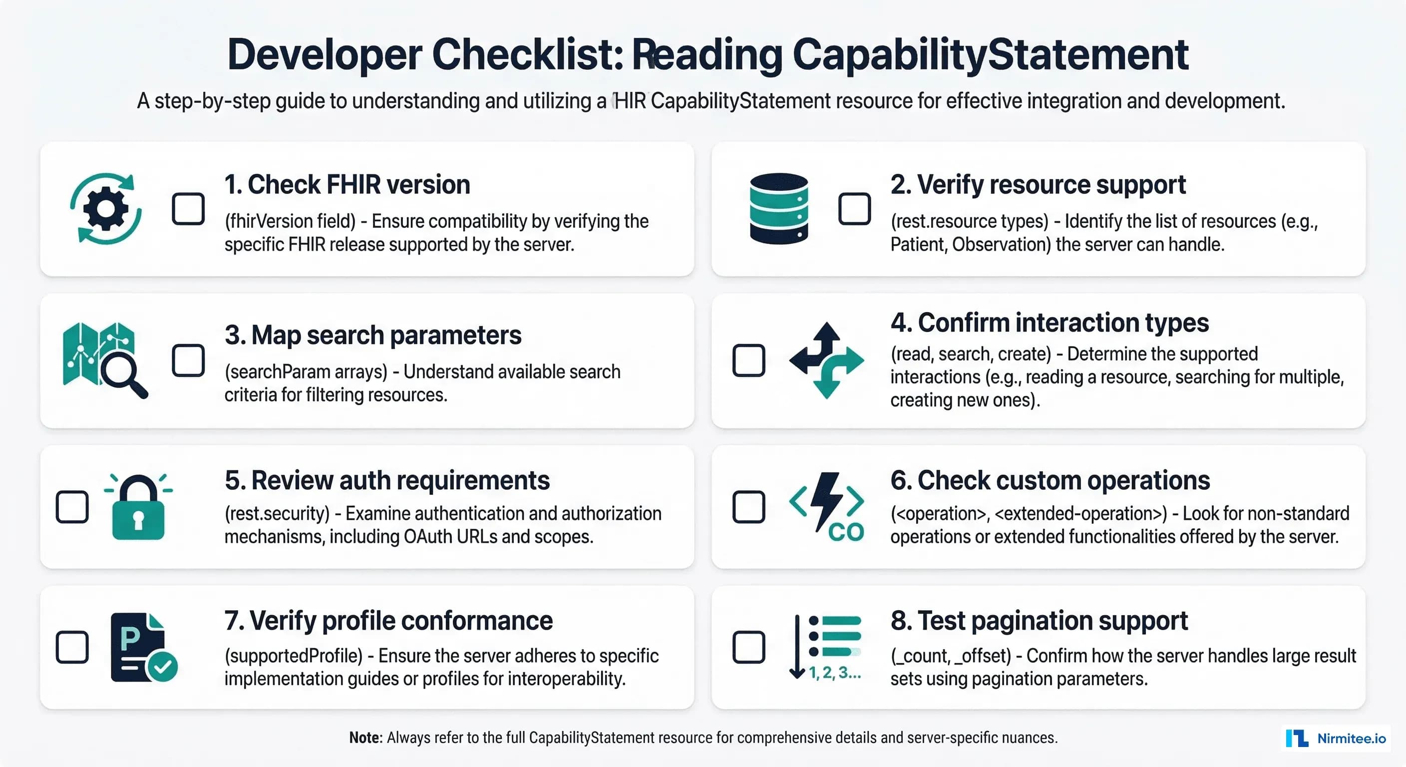 Developer checklist for reading CapabilityStatements: 8 steps from checking FHIR version to testing pagination support