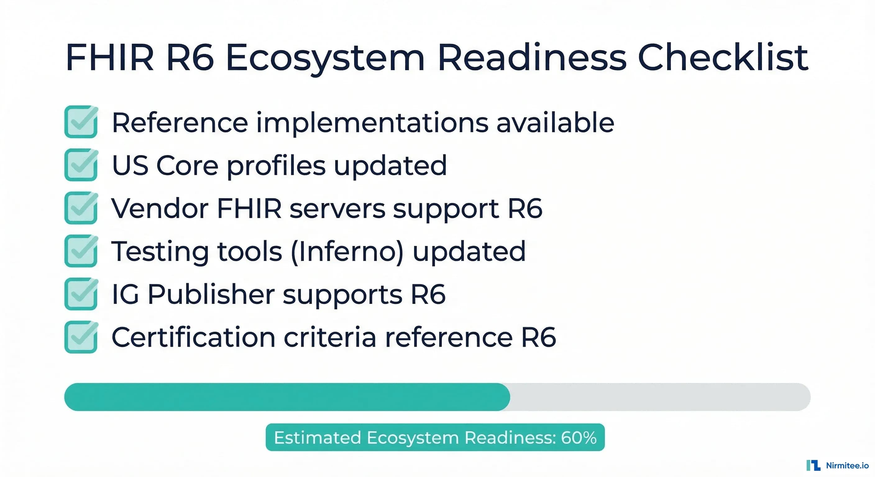 FHIR R6 ecosystem readiness checklist