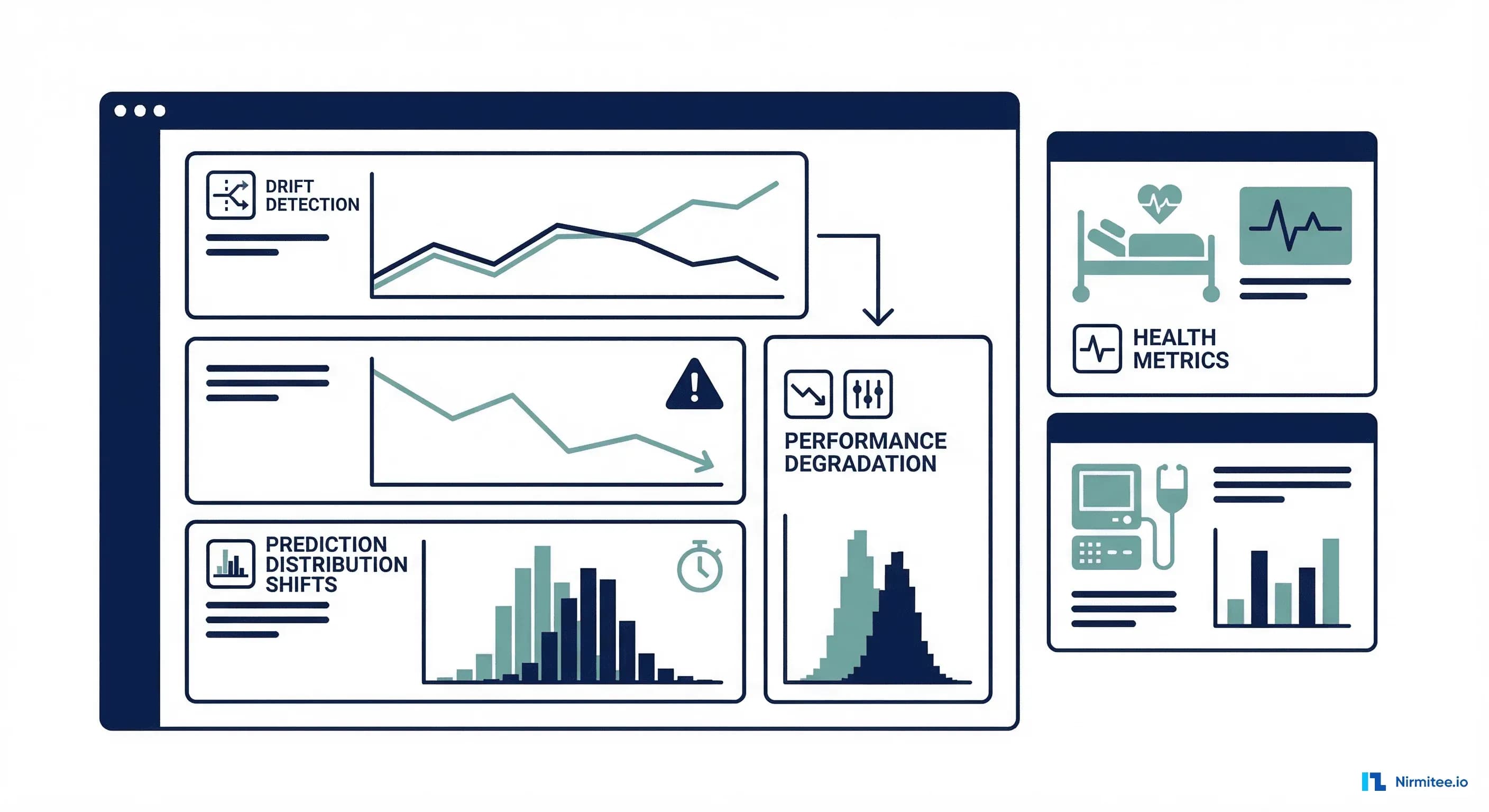 ML model monitoring dashboard showing drift detection and performance tracking