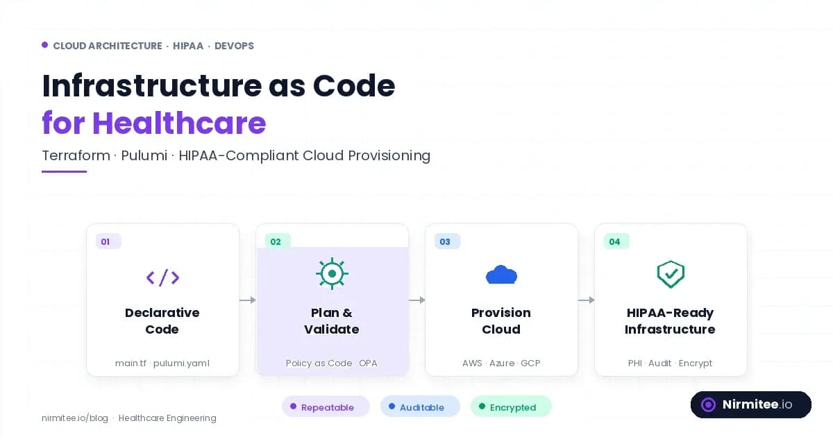 Infrastructure as Code for Healthcare: Terraform, Pulumi, and HIPAA-Compliant Cloud Provisioning