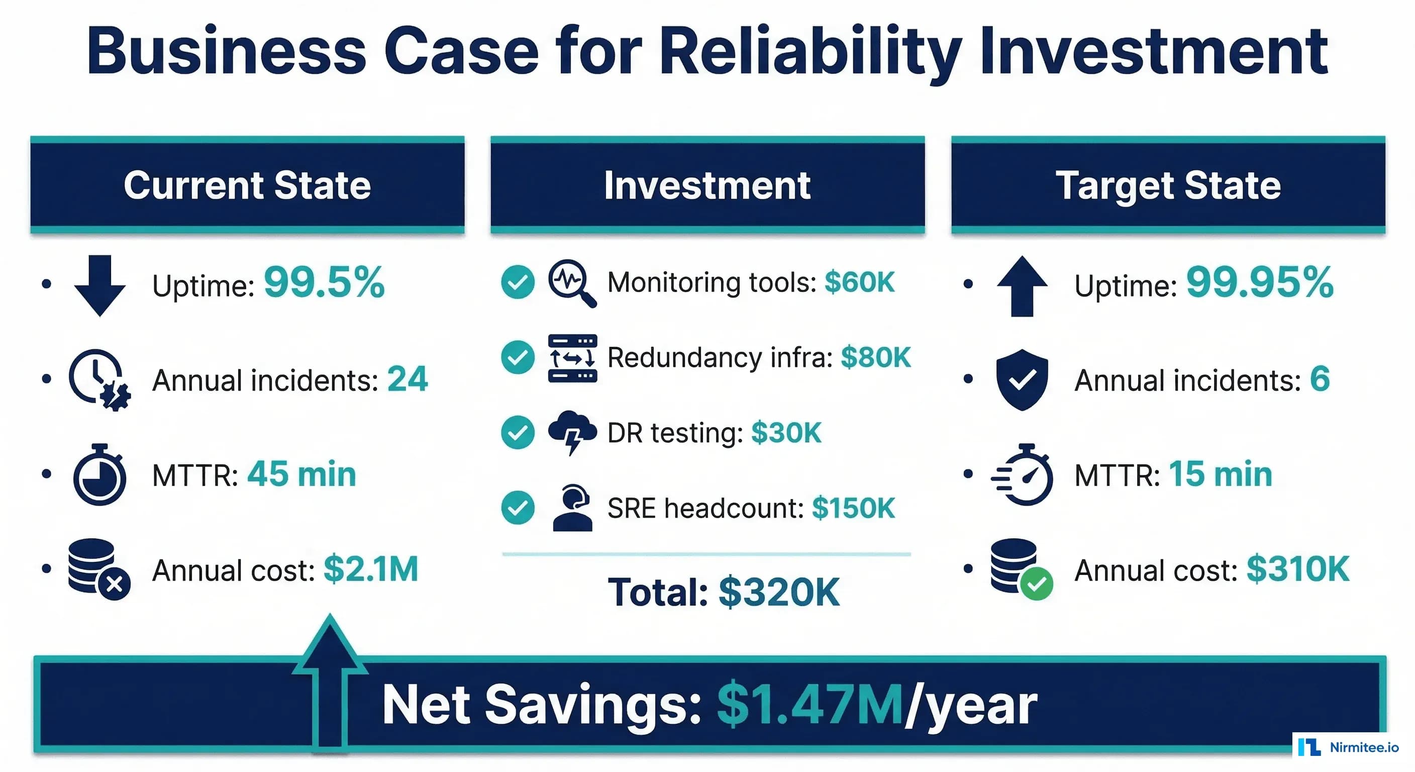 Healthcare downtime cost reduction checklist organized into Prevent, Detect, and Recover categories with specific action items