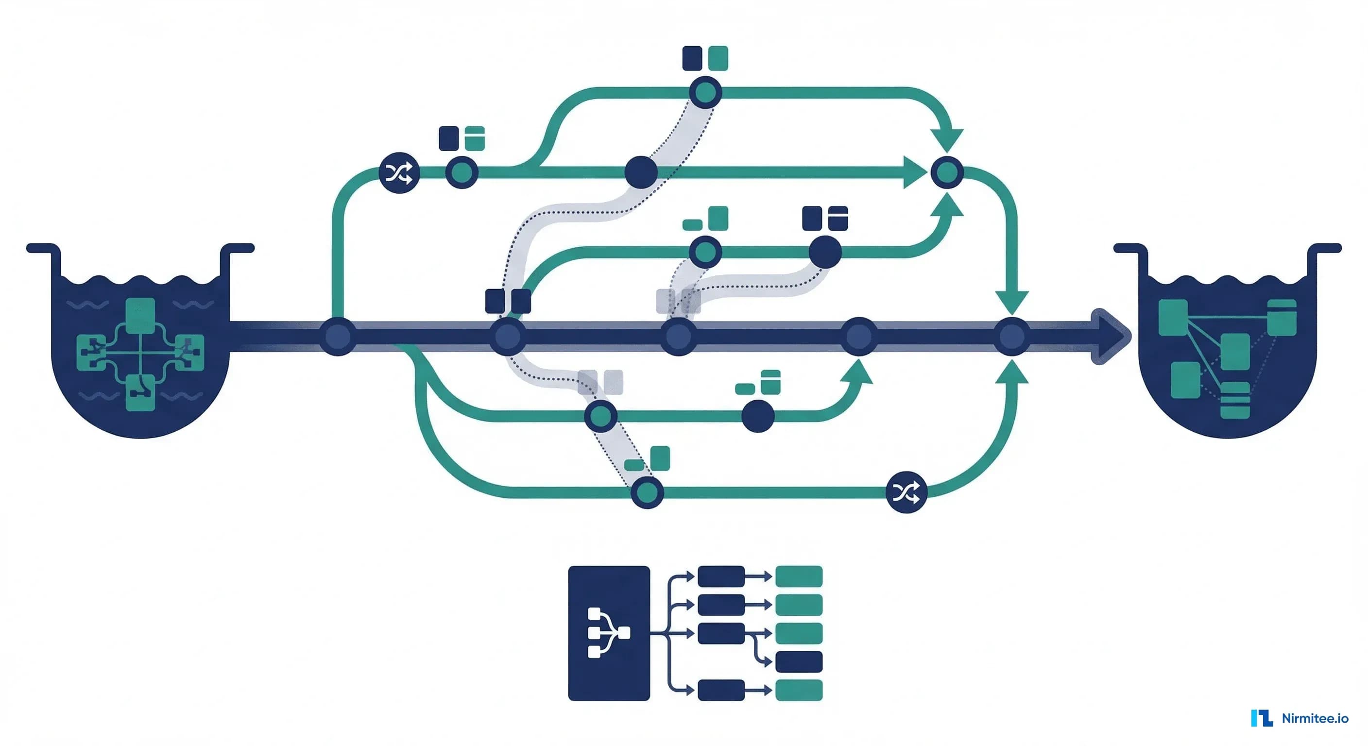 LakeFS data lake branching with main and feature branches using zero-copy branching