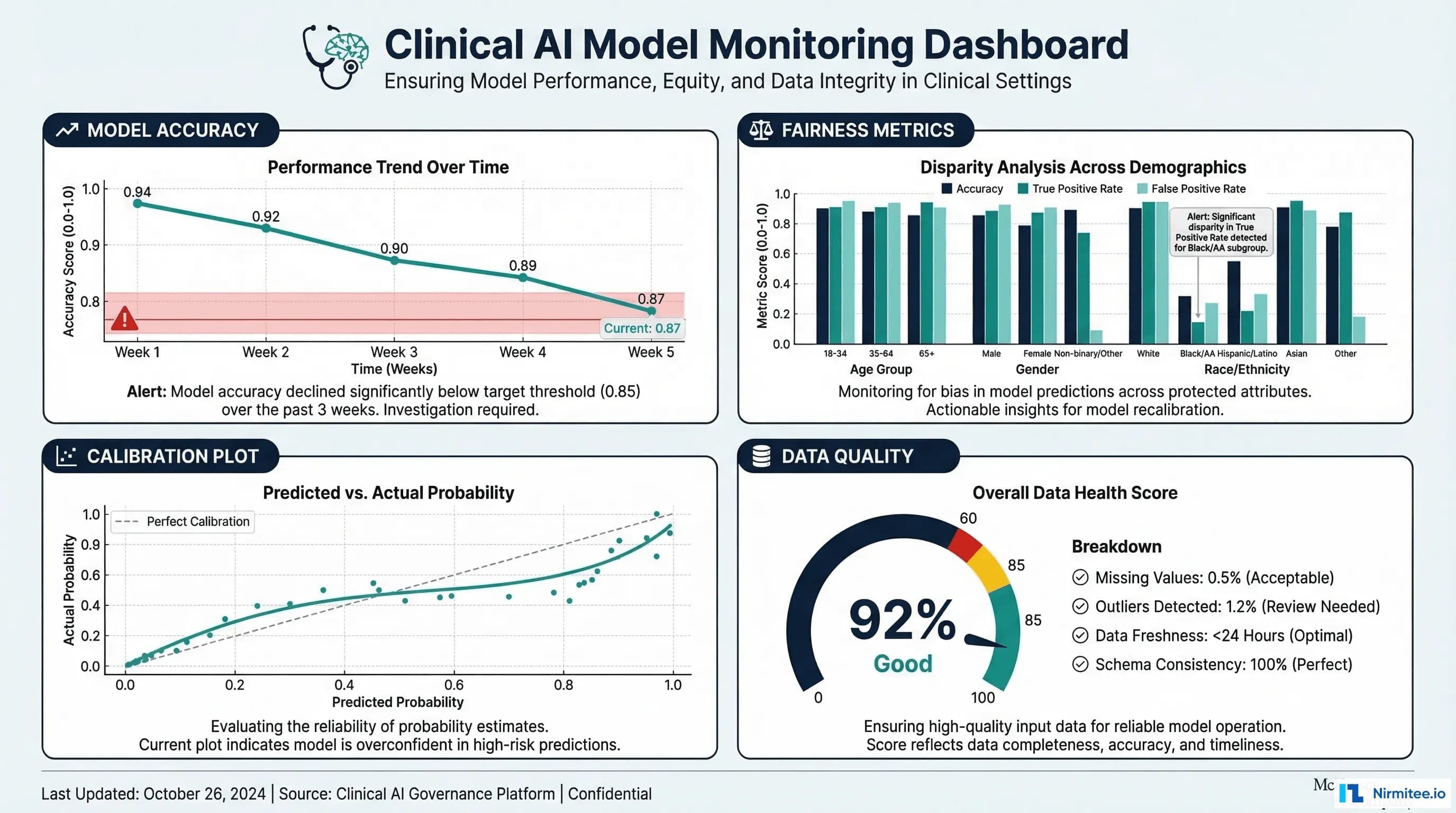 Model Monitoring for Healthcare AI: The Dashboard Your Chief Medical Officer Needs Before Go-Live