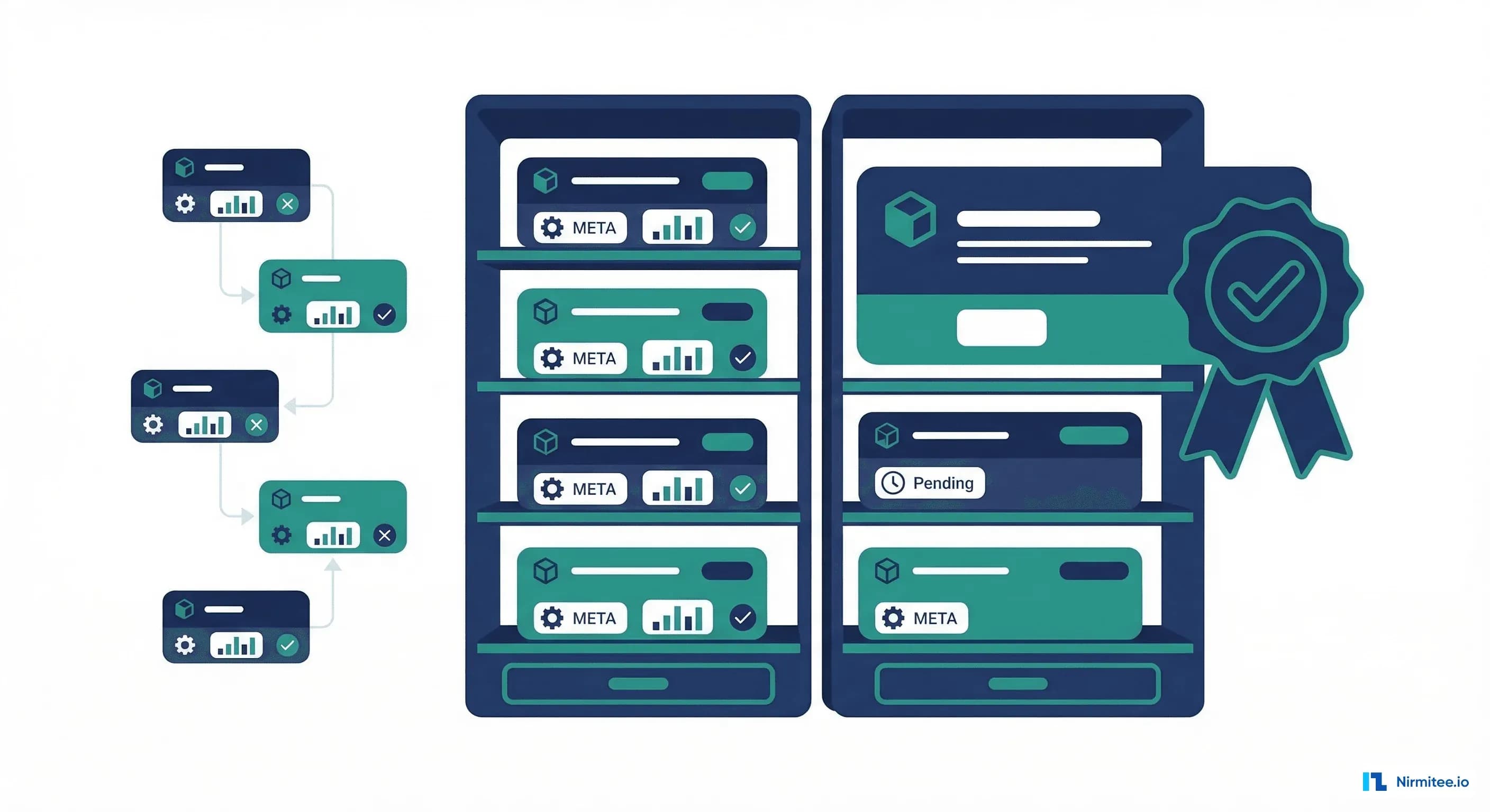 Model registry and versioning system with multiple model versions and approval status