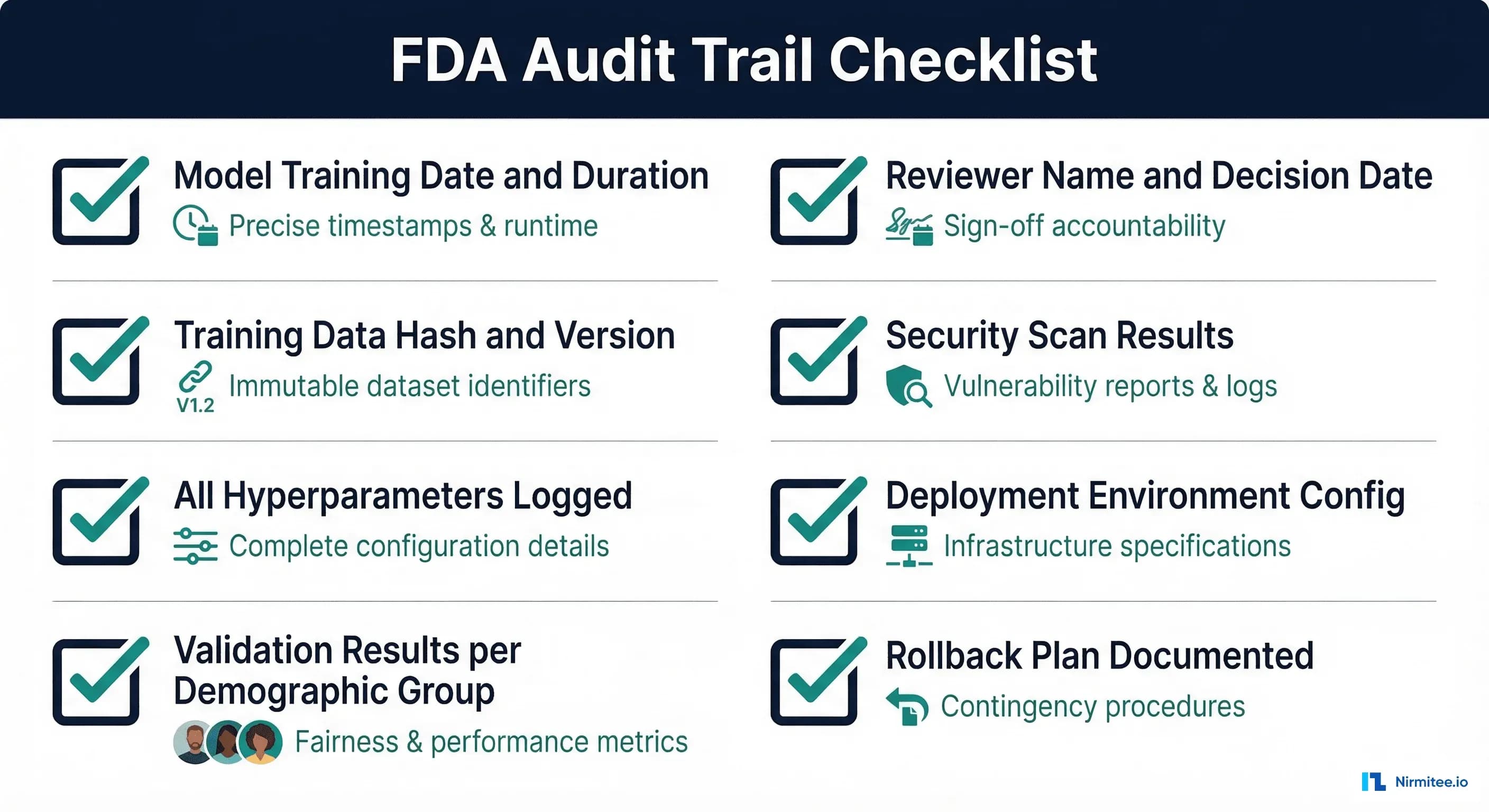 FDA audit trail checklist for healthcare AI model registry