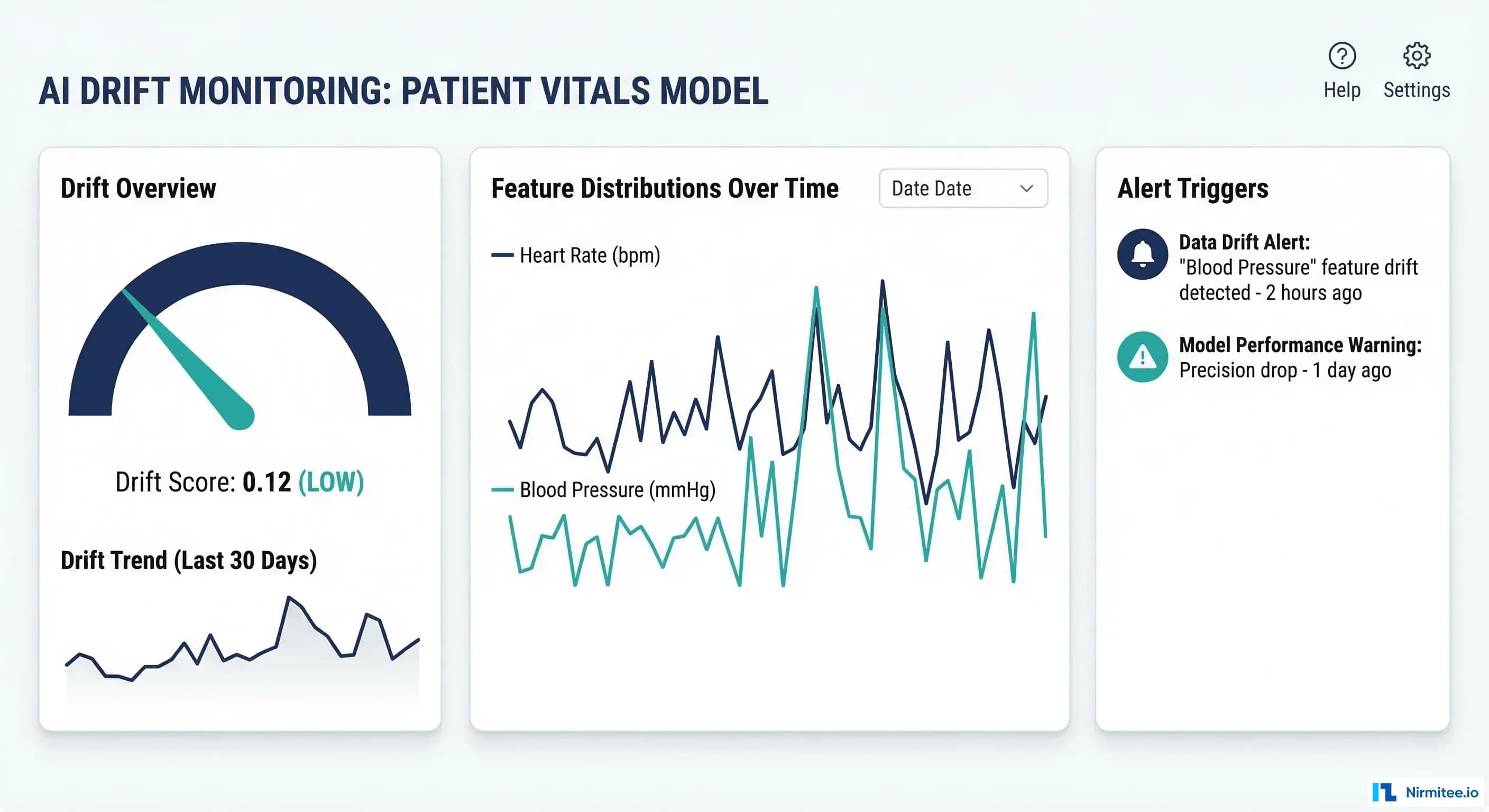 Drift monitoring dashboard showing feature distributions over time and alert triggers