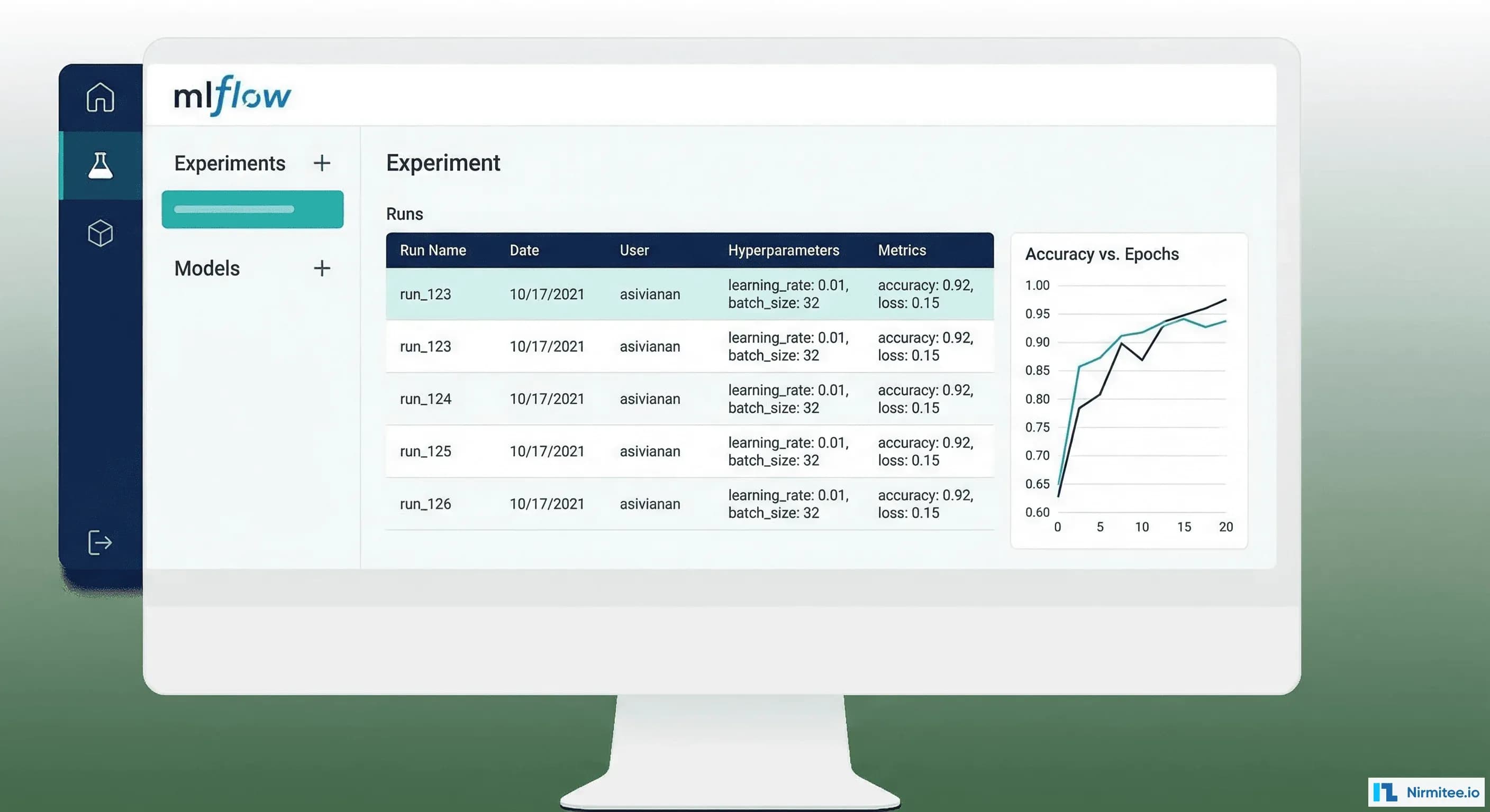 MLflow experiment tracking dashboard with model training runs