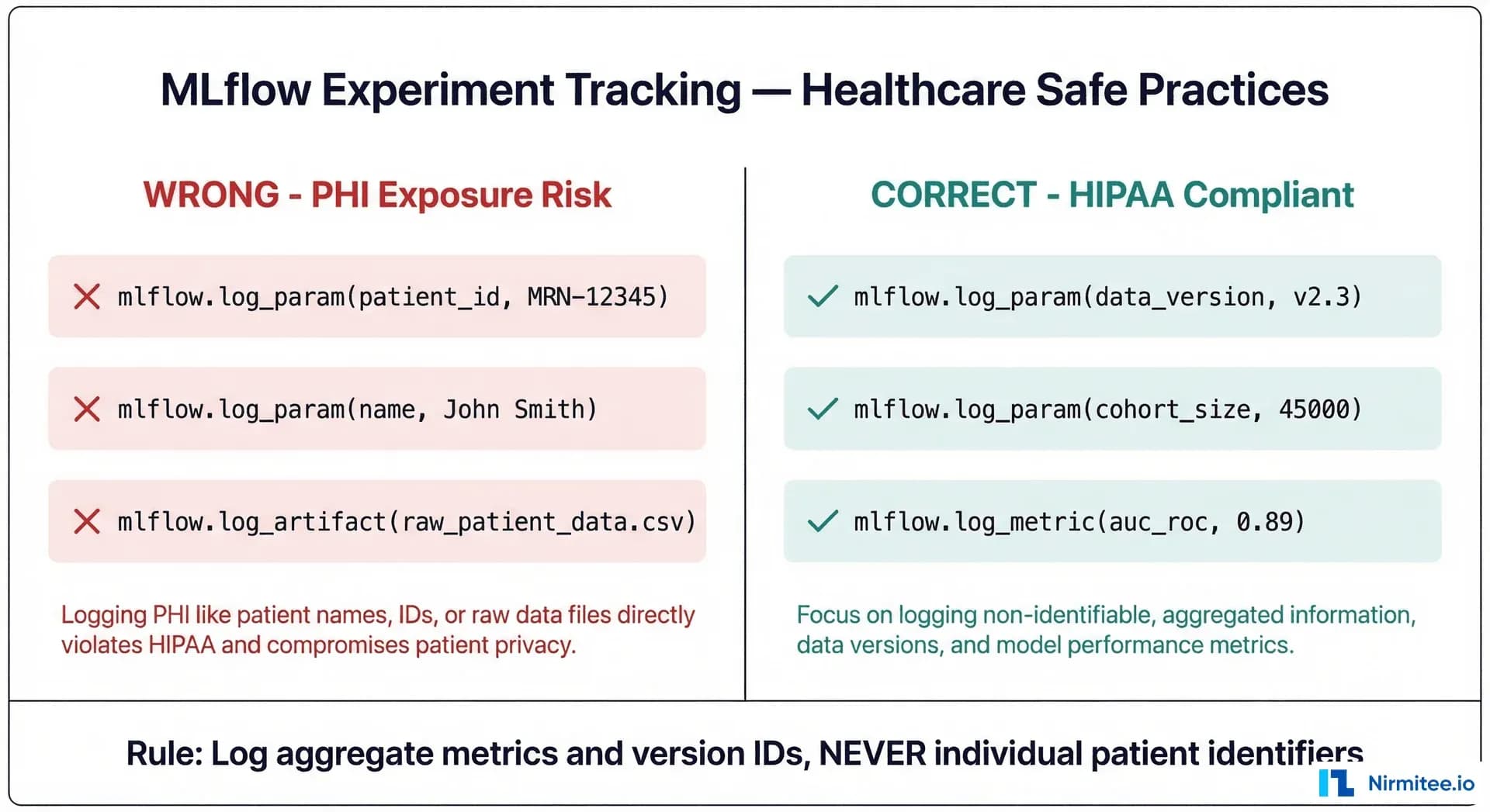 HIPAA-safe experiment tracking - what to log vs what never to log