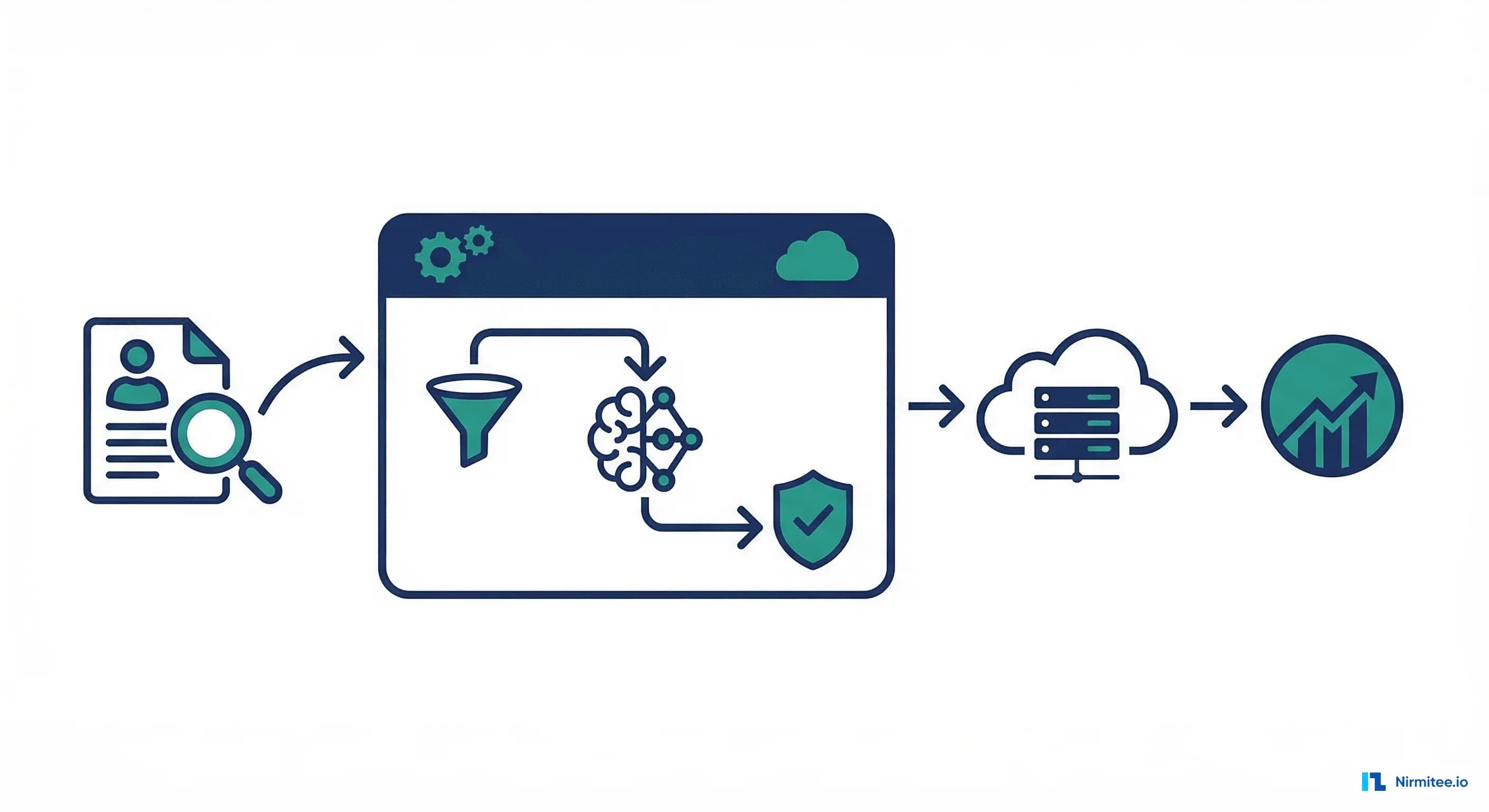 FastAPI deployment architecture for ML model serving with Docker container