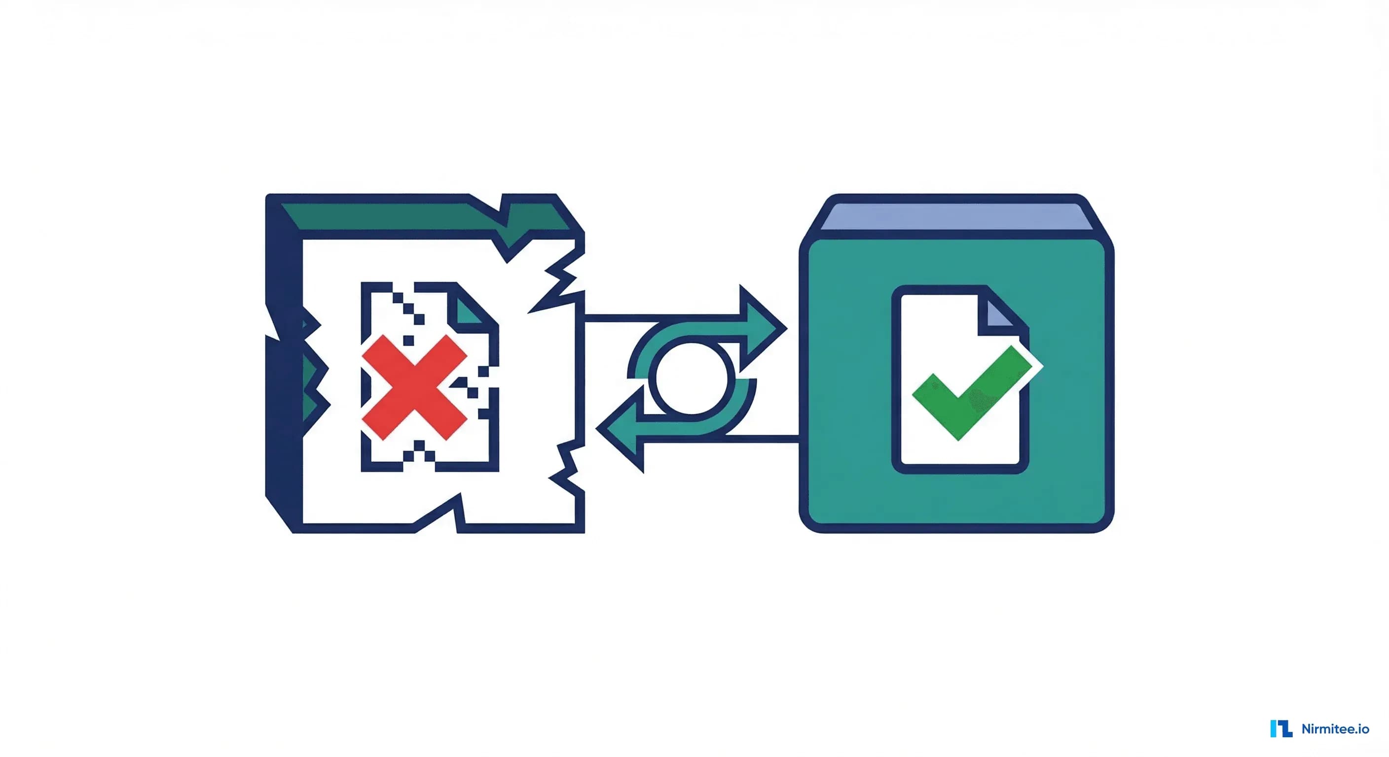 Data rollback scenario with error correction by reverting to clean data version