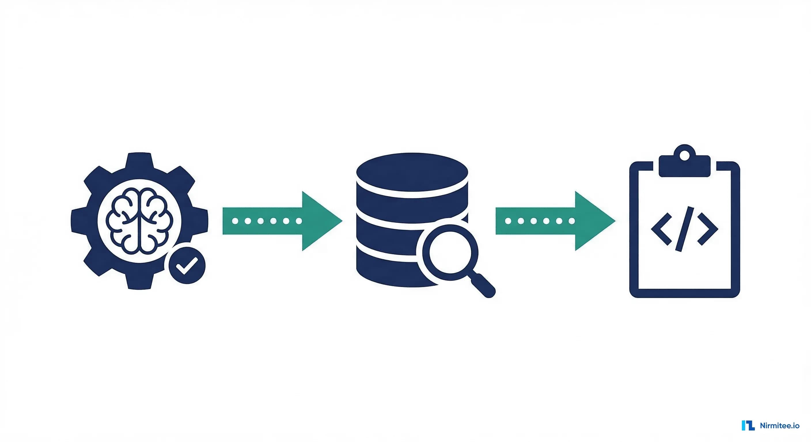 Healthcare ML reproducibility connecting model artifacts to exact data and code versions