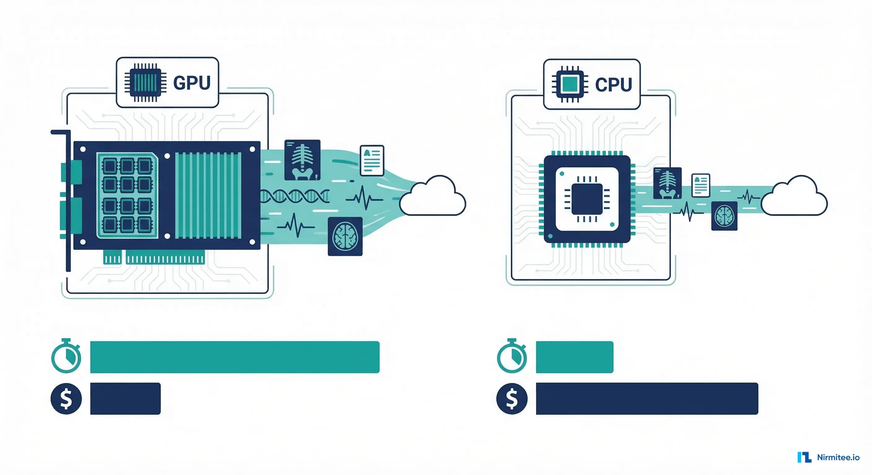 GPU vs CPU for Healthcare ML Inference: When You Actually Need a GPU (and When You Don't)