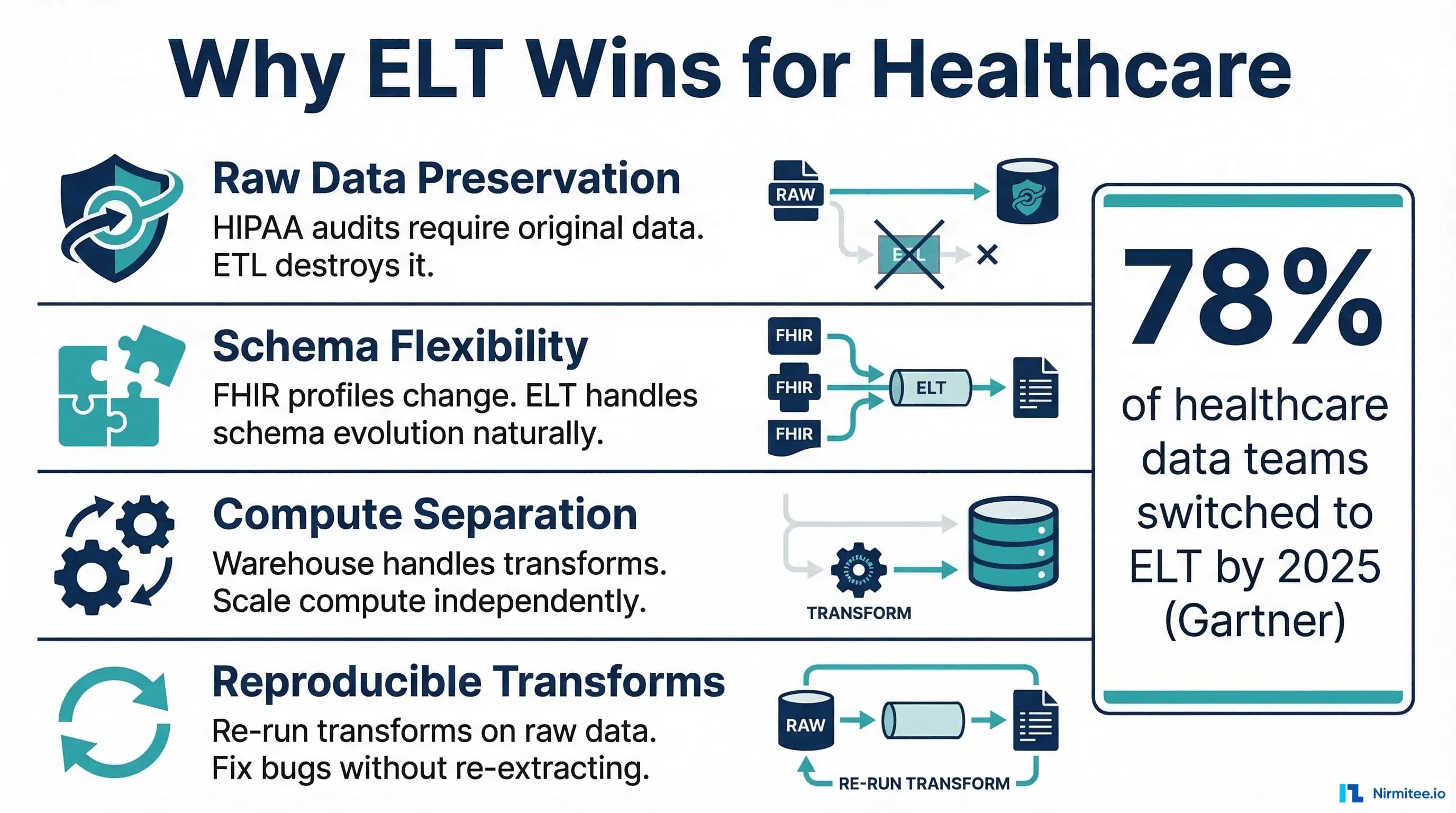 Why ELT Wins for Healthcare - Raw Data Preservation and Flexibility