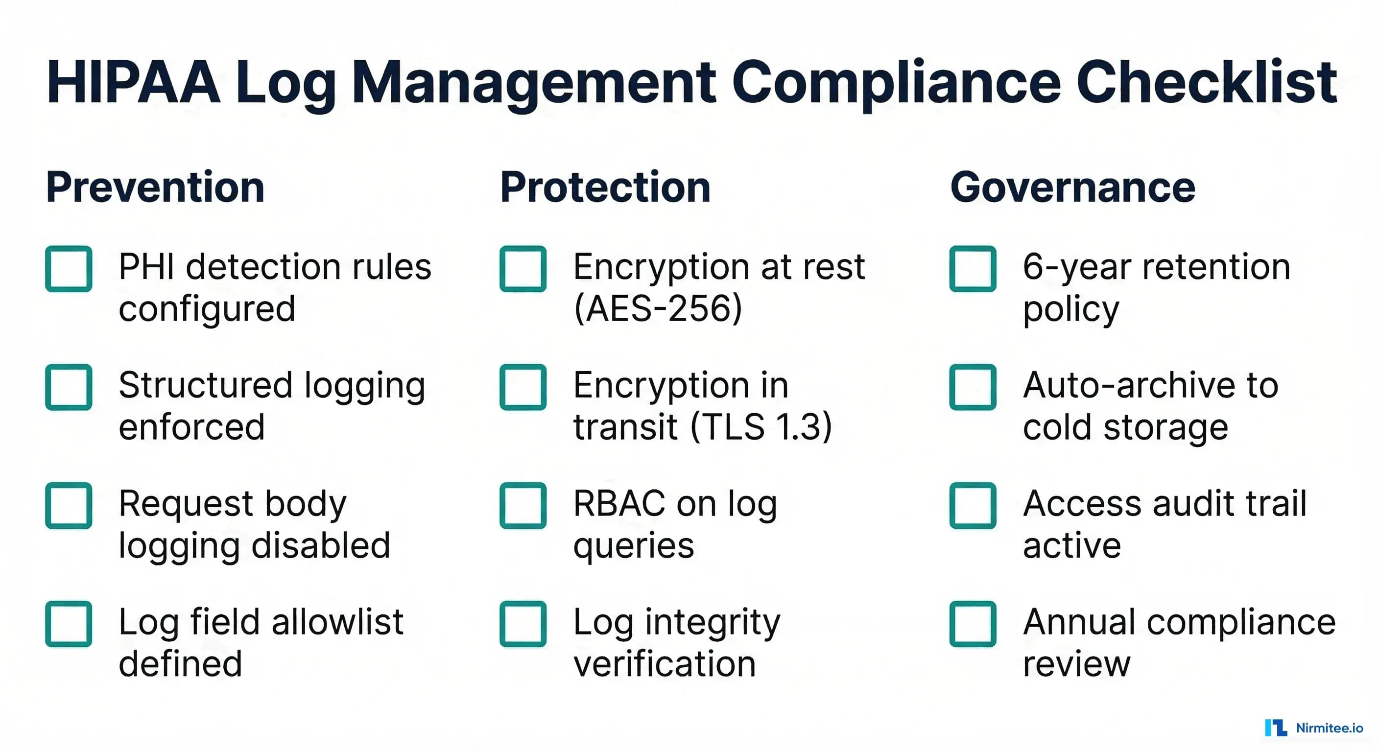 HIPAA log management compliance checklist organized into Prevention, Protection, and Governance categories with specific action items