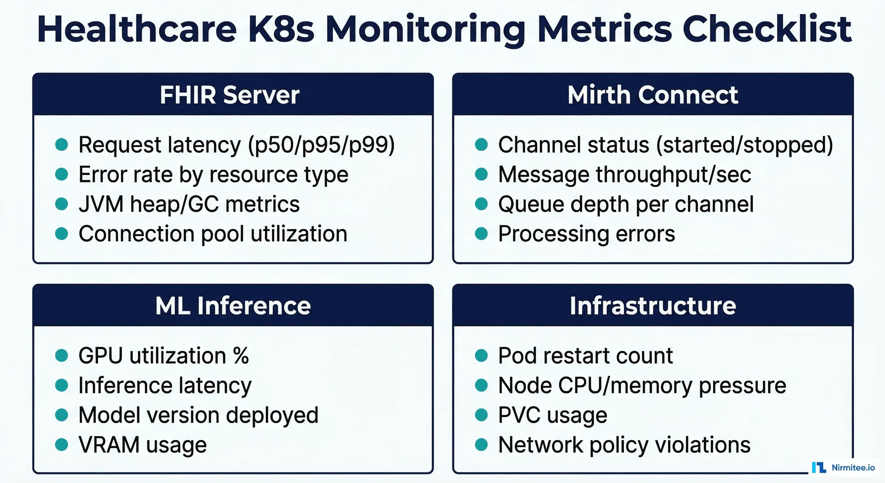 Healthcare Kubernetes monitoring metrics checklist covering FHIR server, Mirth Connect, ML inference, and infrastructure metrics