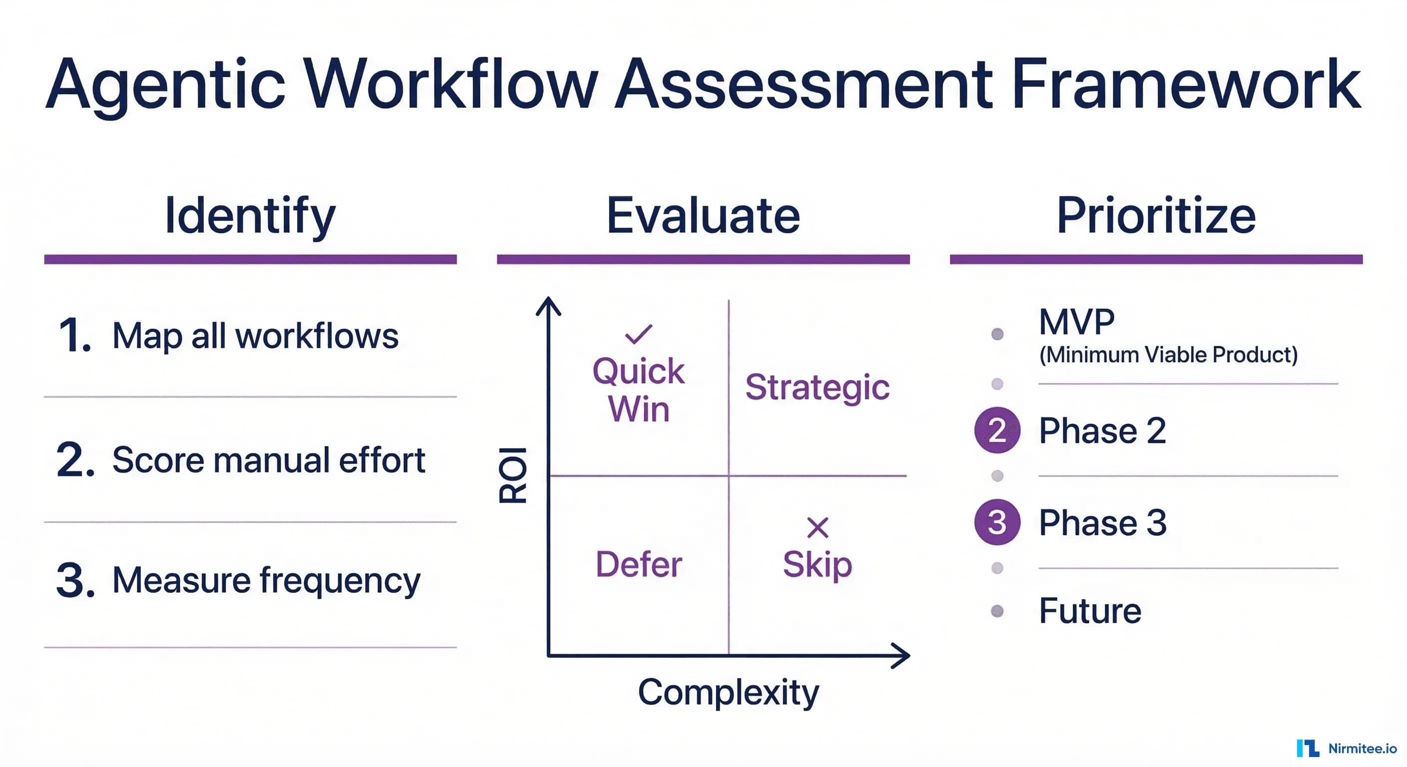 Every Healthcare Product Has 3-5 Workflows That Should Be AI Agents. Here's How to Find Yours.