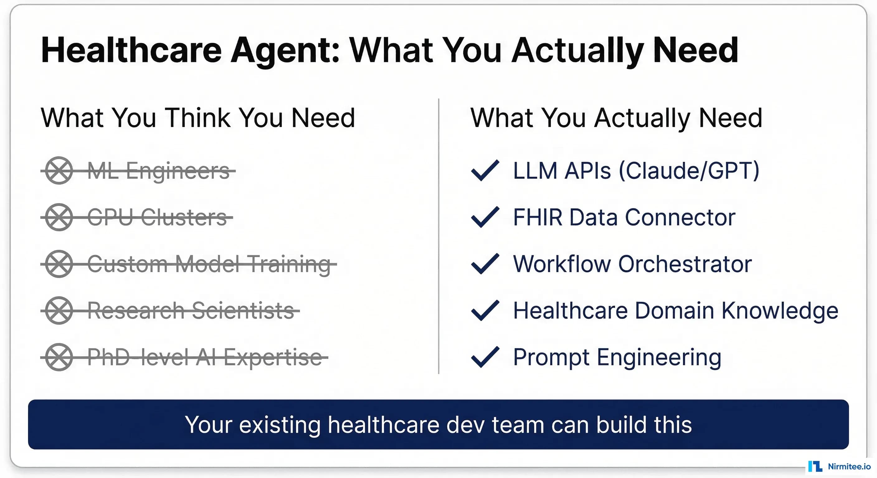 Building a Healthcare Agent Is an Orchestration Problem, Not an ML Problem