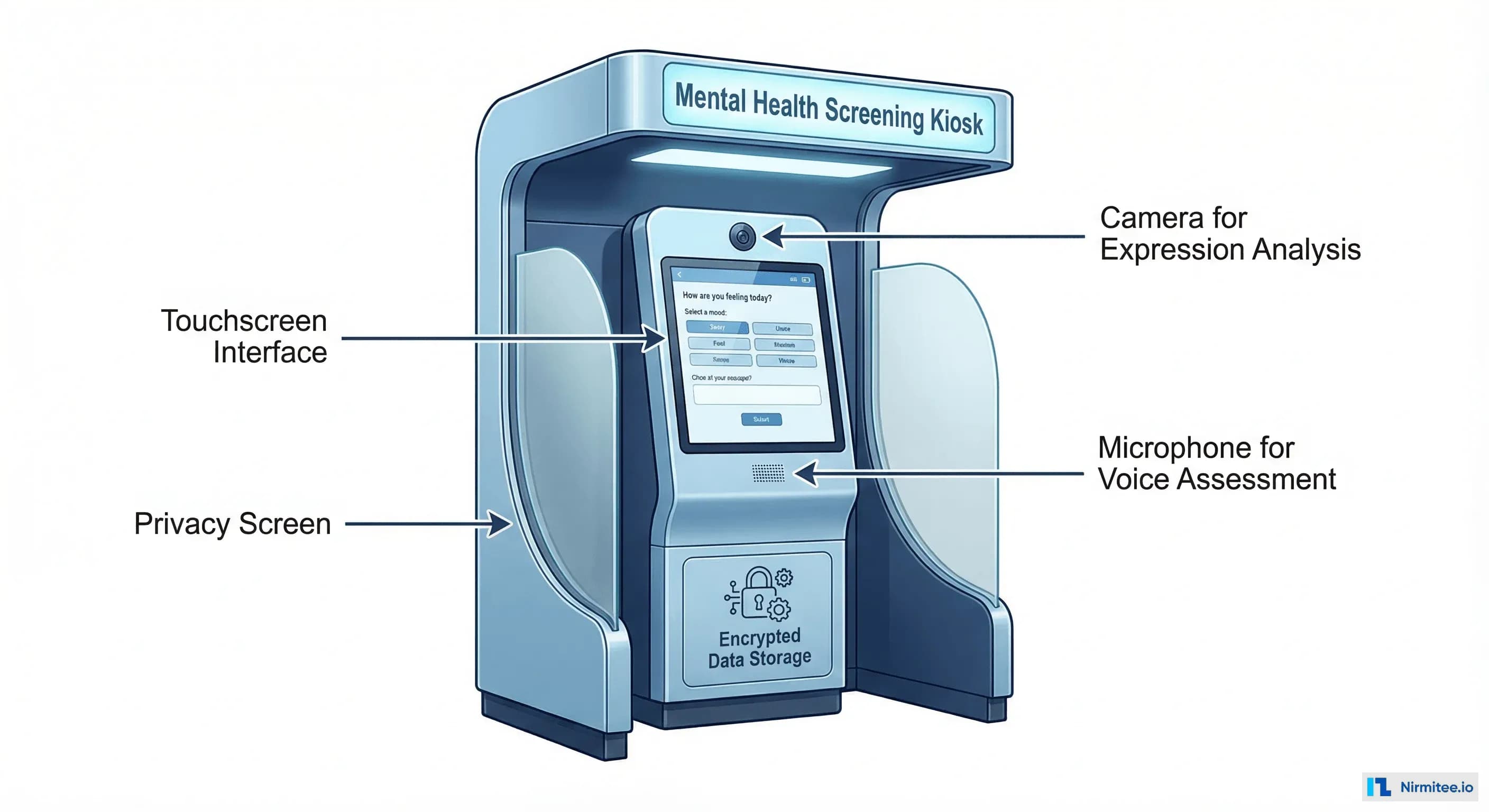 AI-powered mental health screening kiosk concept with touchscreen, privacy screen, and encrypted data components