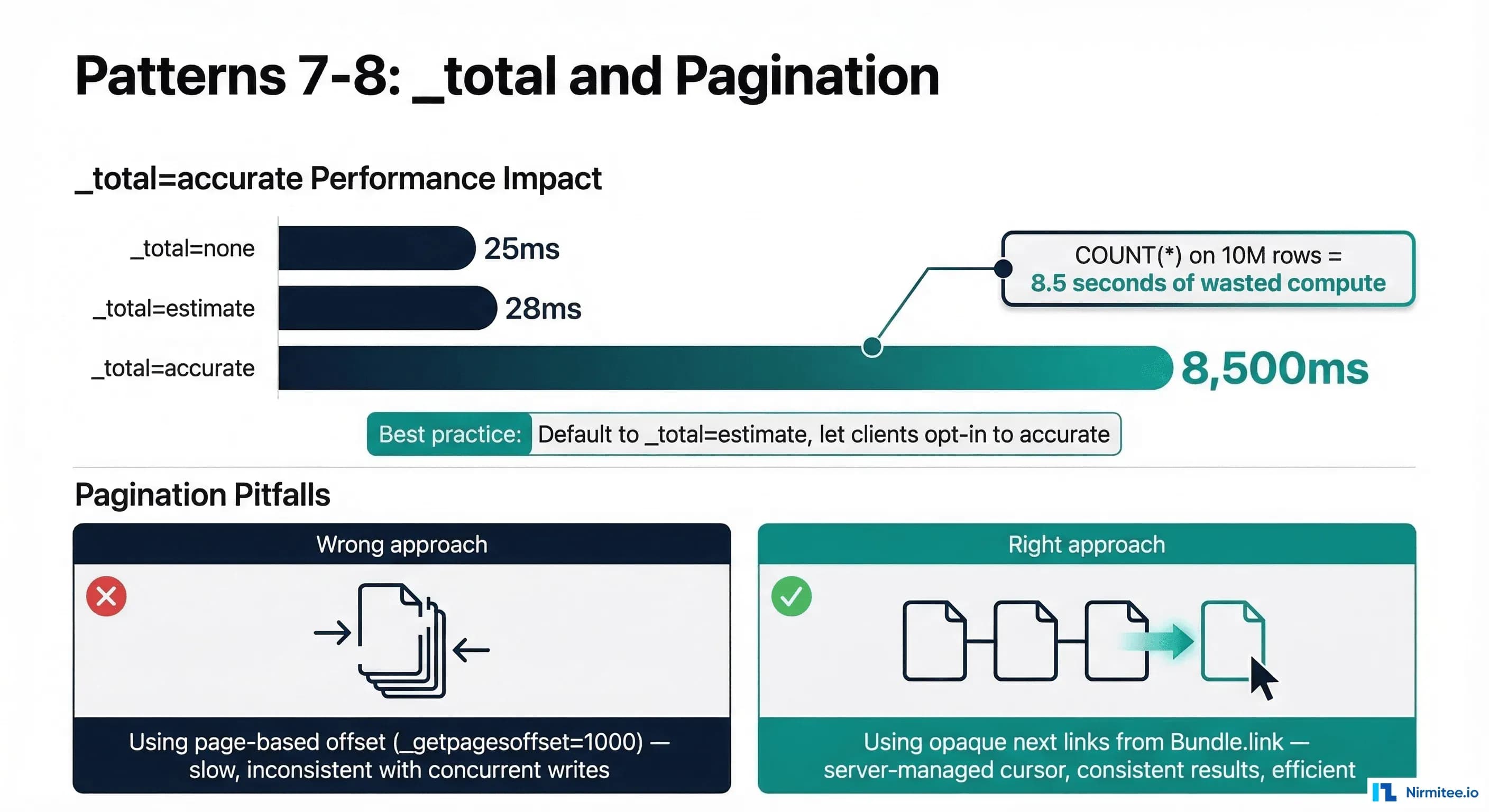 How composite search parameters prevent false positive matches compared to independent parameter combinations in FHIR queries