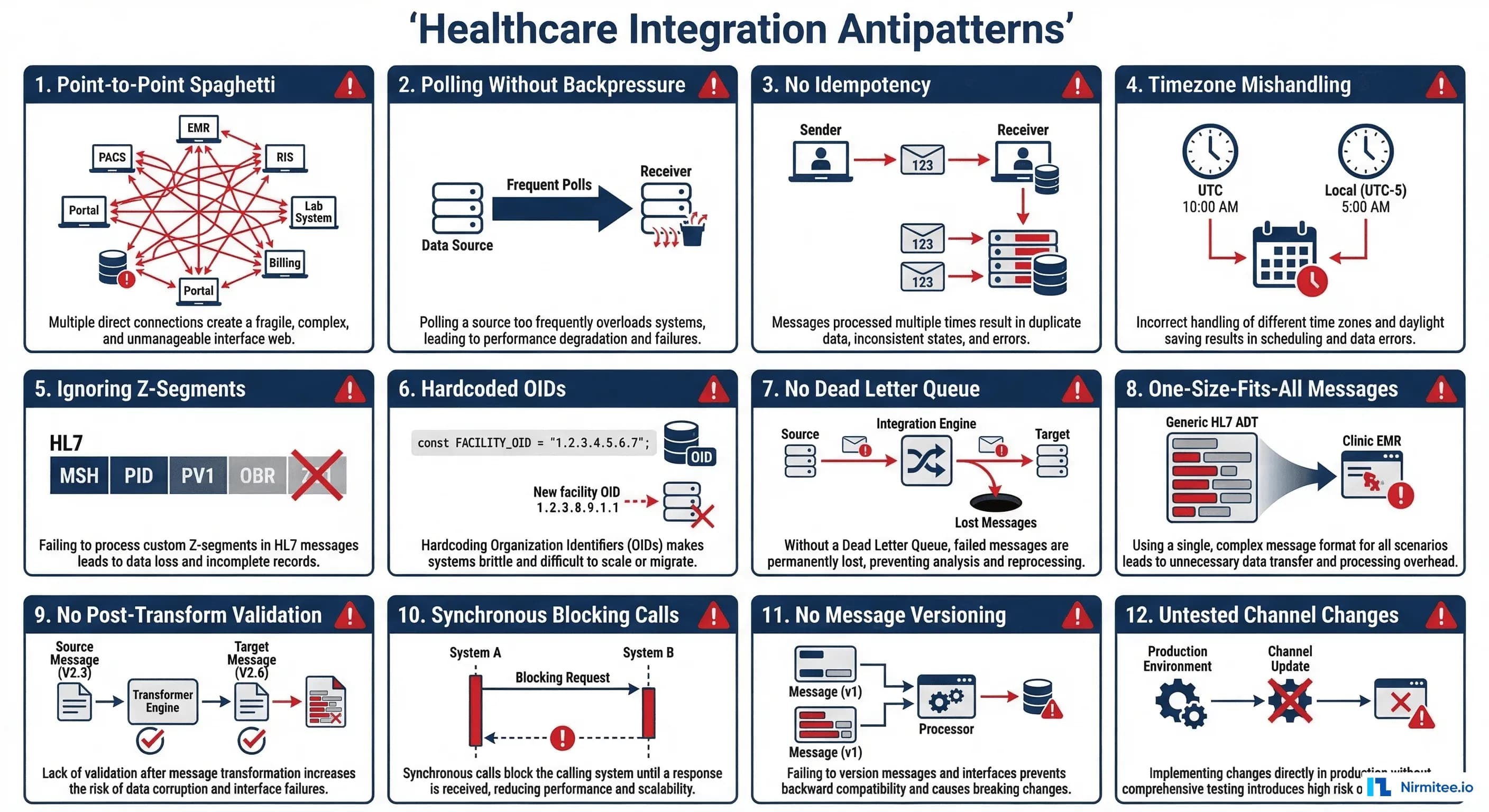 The Healthcare Integration Antipatterns Playbook: 12 Mistakes We've Seen (and Fixed) in Production