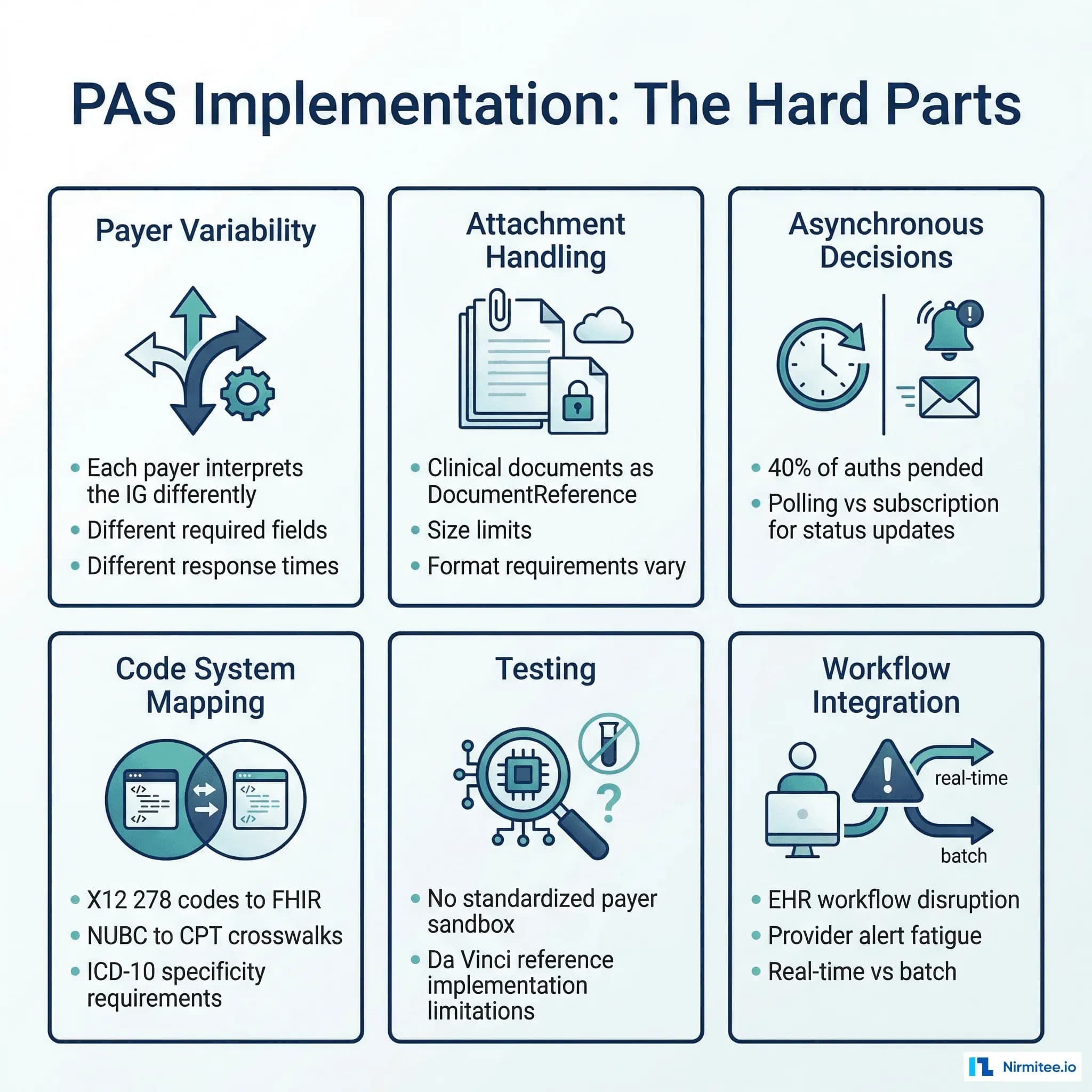 Real-world challenges in Da Vinci PAS implementation including payer variability