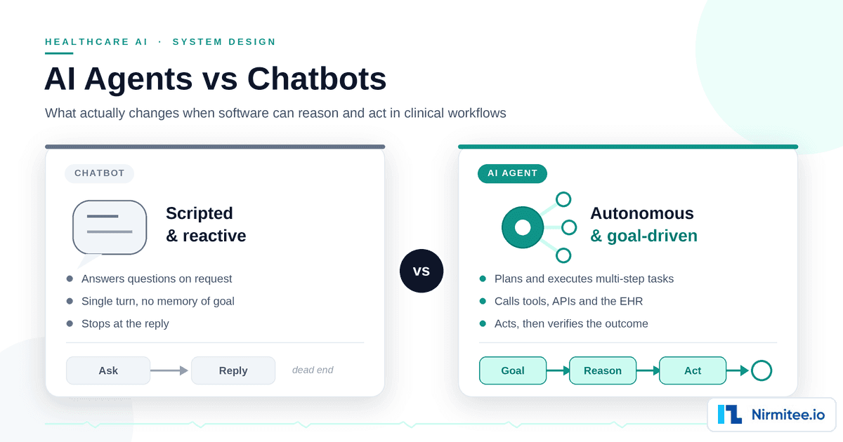 AI Agents vs Chatbots: What's the Real Difference in Healthcare?