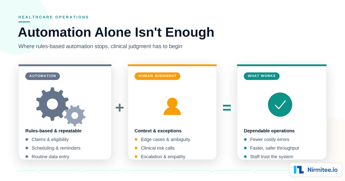Why Automation Alone Is Not Enough in Healthcare Operations