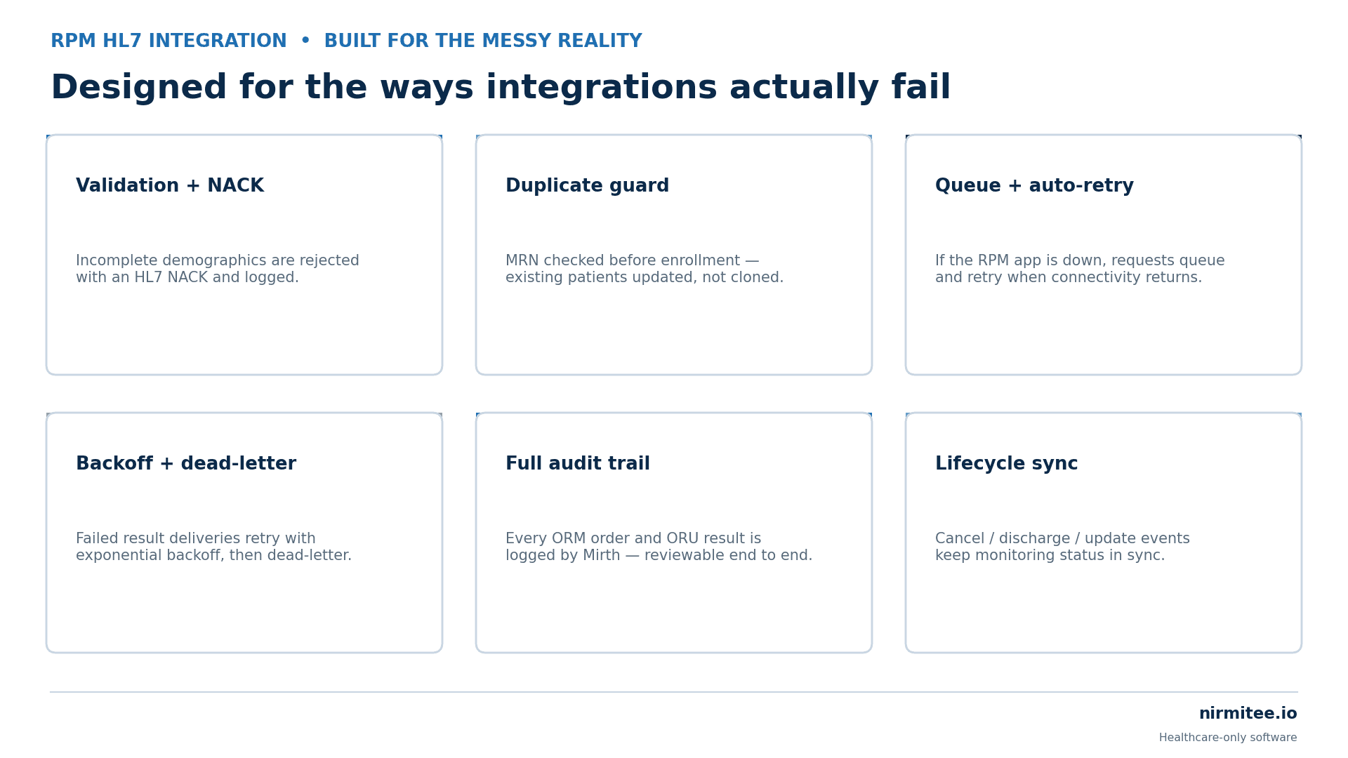 Error handling and resilience: validation, retries, dead-letter queue, audit trail