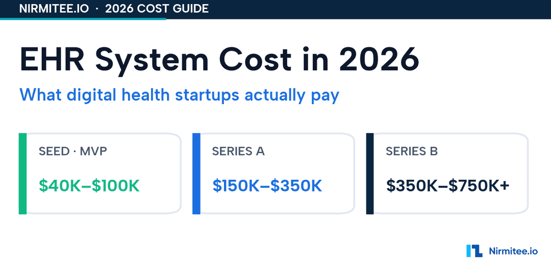 EHR System Cost in 2026 | Nirmitee.io