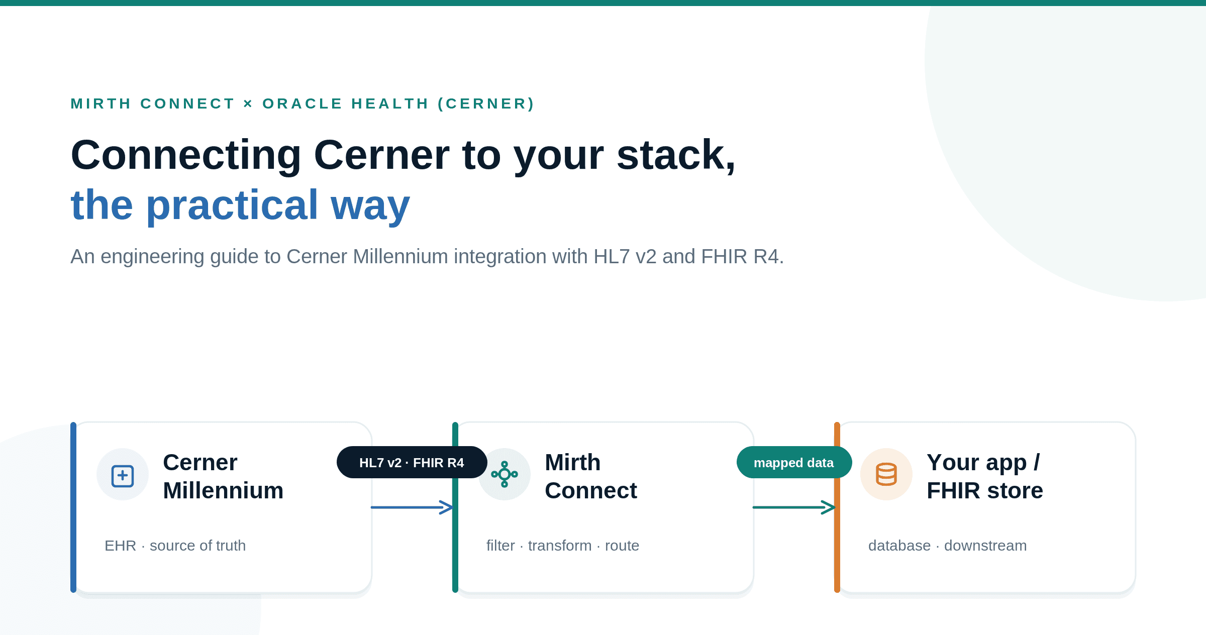 Mirth Connect and Cerner Integration: A Practical Guide