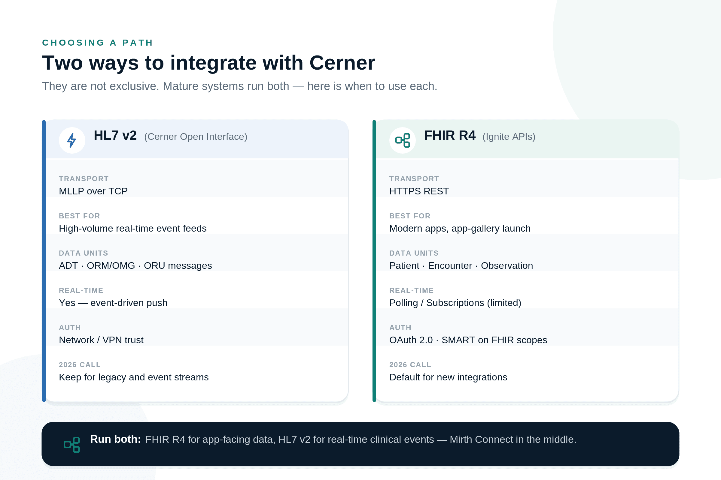 Comparison of HL7 v2 COI versus FHIR R4 Ignite APIs for Cerner integration