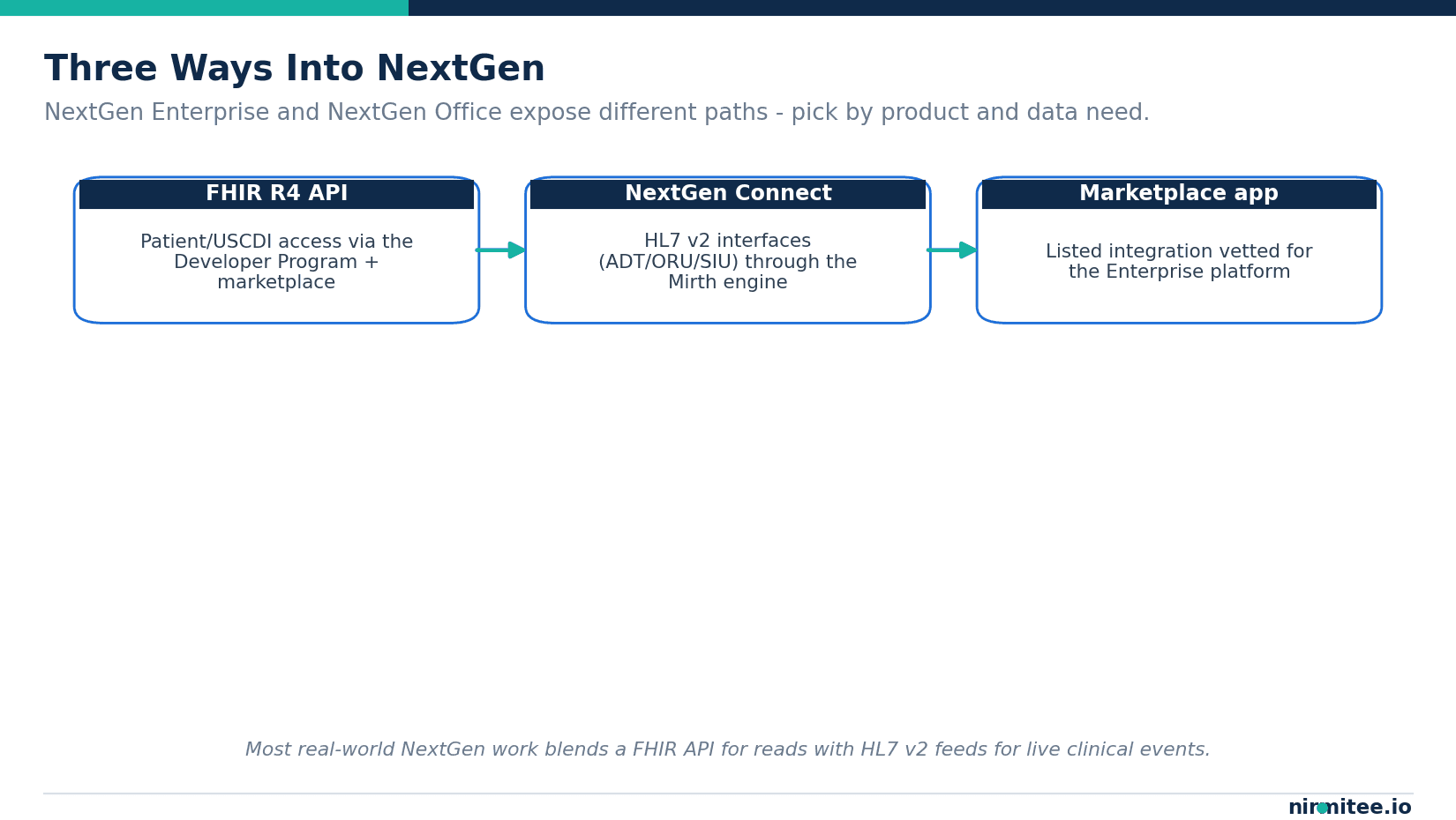 NextGen EHR Integration: APIs, HL7 Interfaces, and the FHIR Path