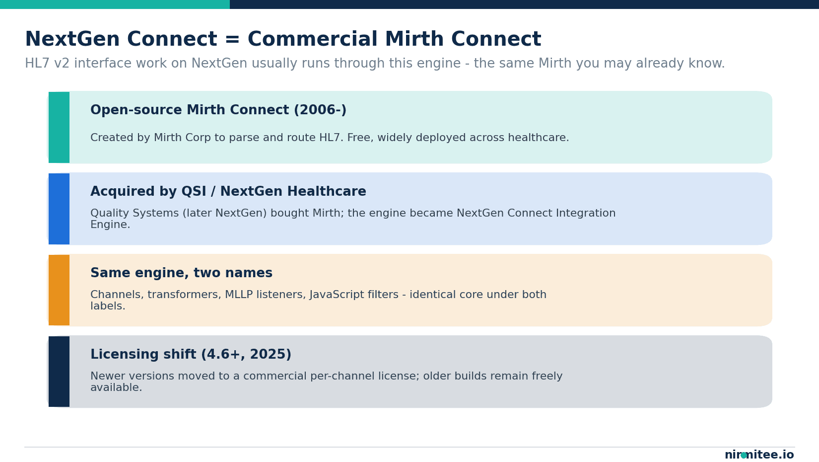 The lineage of NextGen Connect as the commercial edition of open-source Mirth Connect, from creation by Mirth Corp through acquisition by NextGen Healthcare to the licensing change