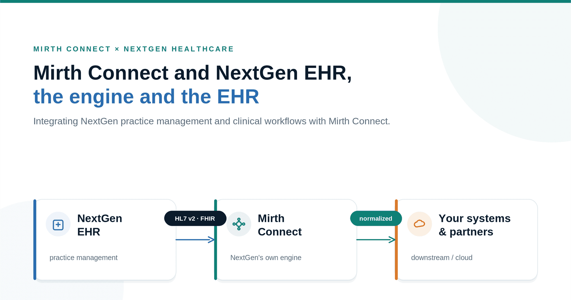 BridgeLink Migration Guide: Open-Source Mirth Fork