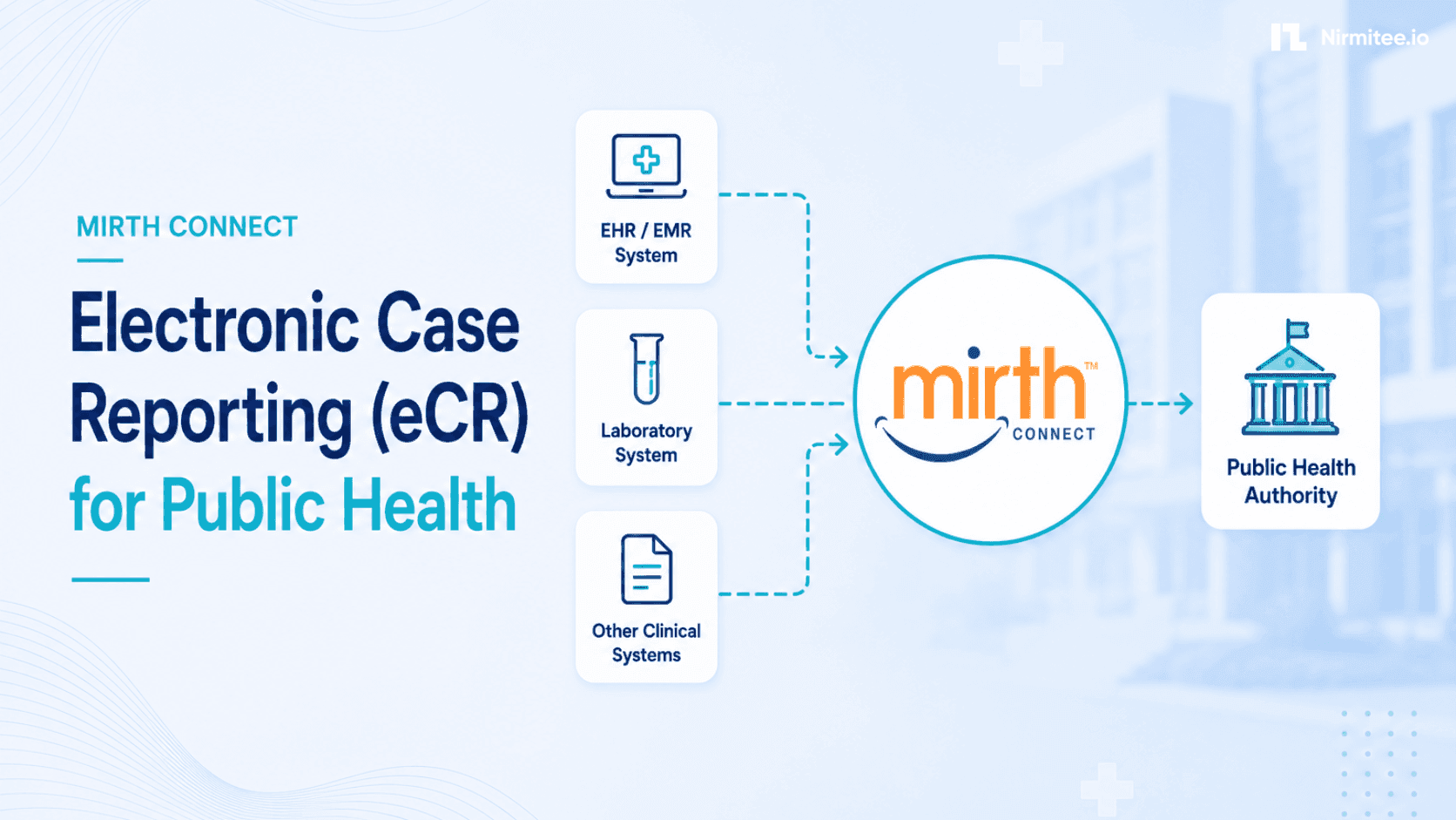 Mirth Connect Production Deployment: HL7 Interface Engine Setup Guide 2026
