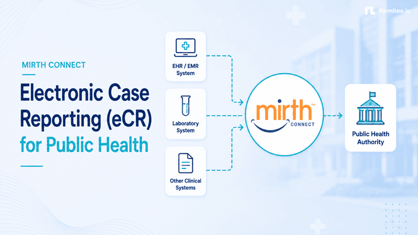 Mirth Connect Production Deployment: HL7 Interface Engine Setup Guide 2026