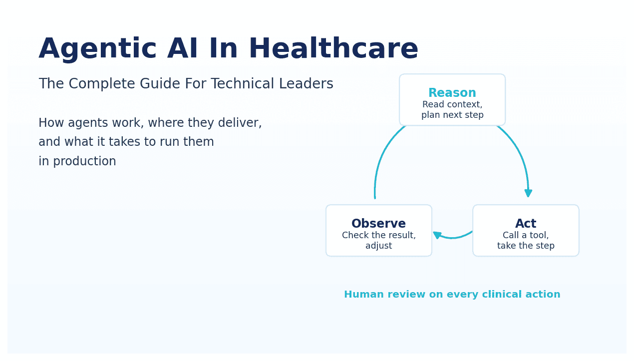 Agentic AI In Healthcare: The Complete Guide For Leaders